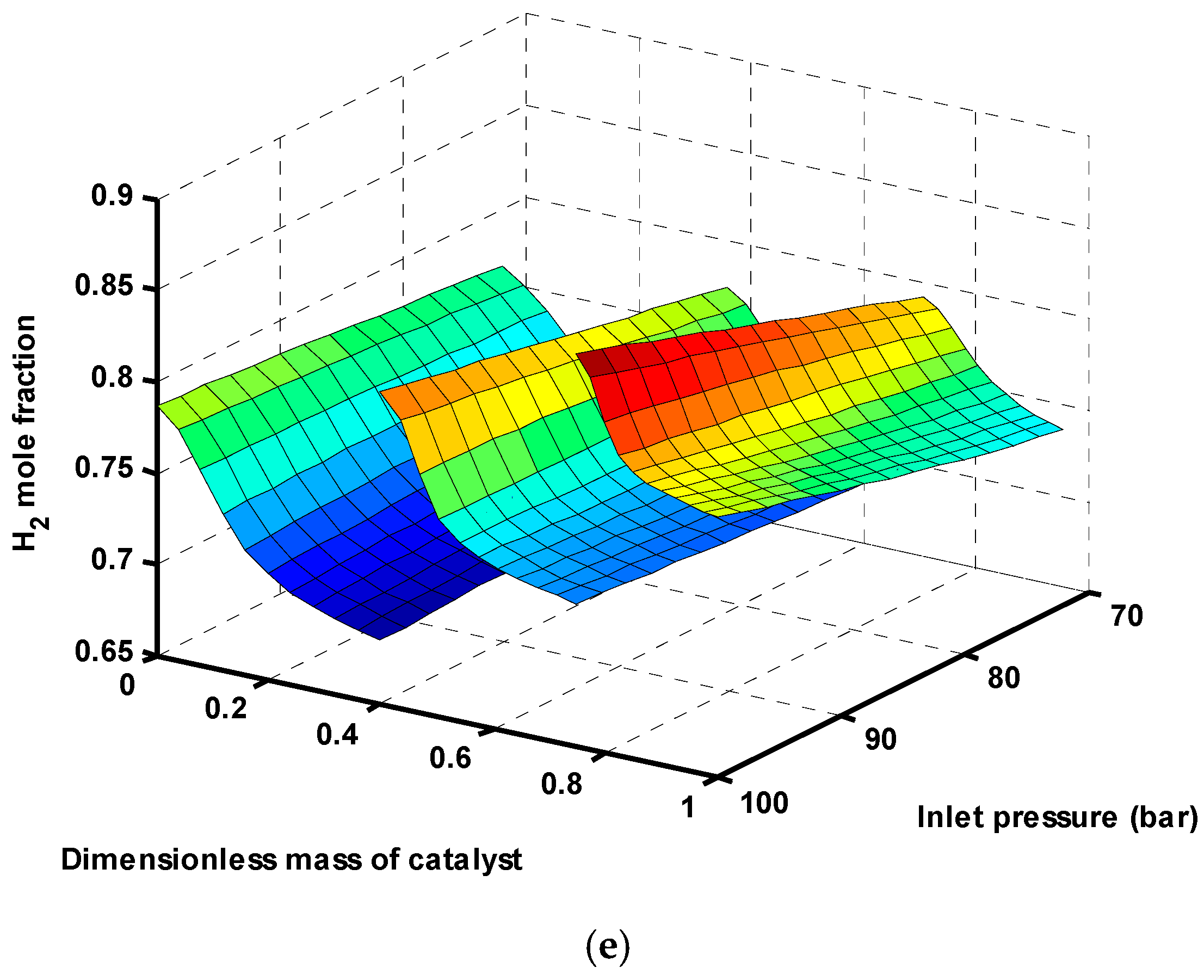 Catalysts 07 00332 g005c 550