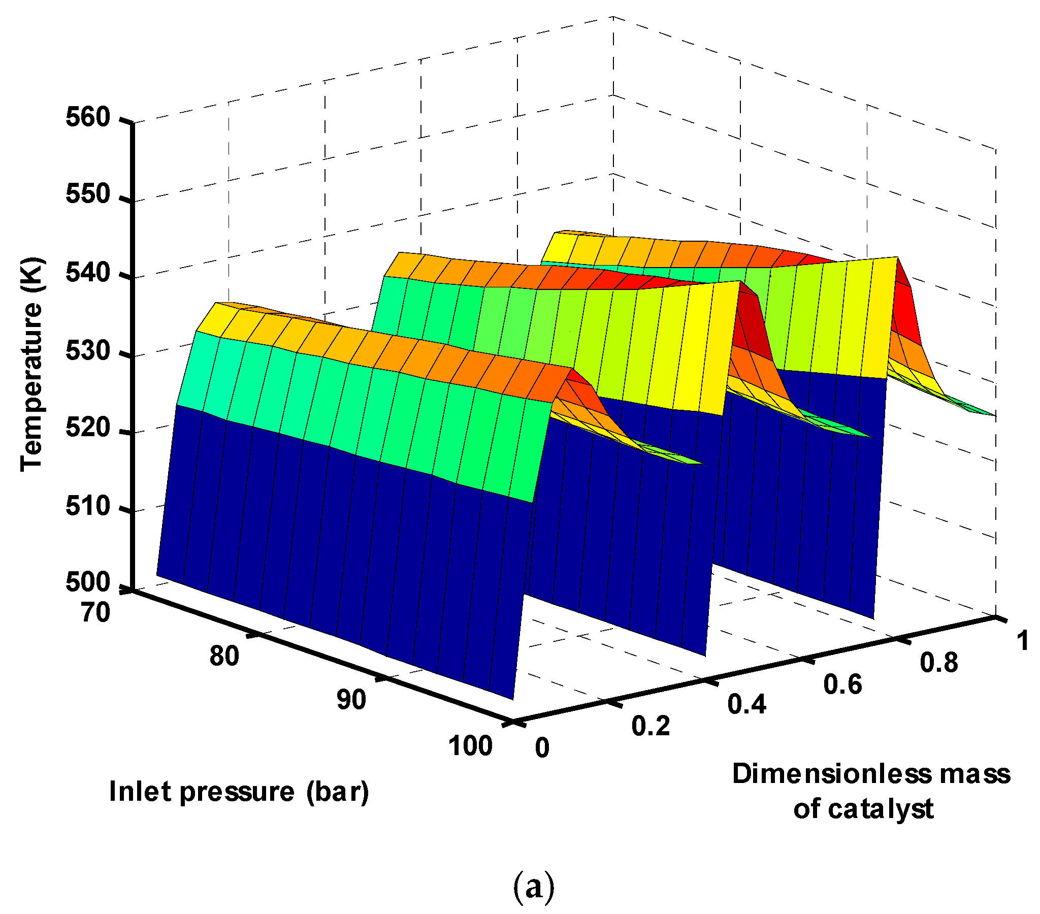 Catalysts 07 00332 g006a 550