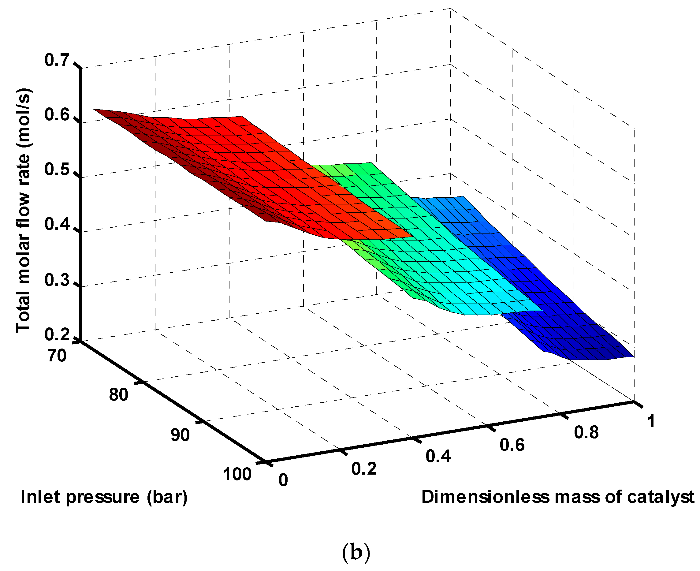 Catalysts 07 00332 g006b 550