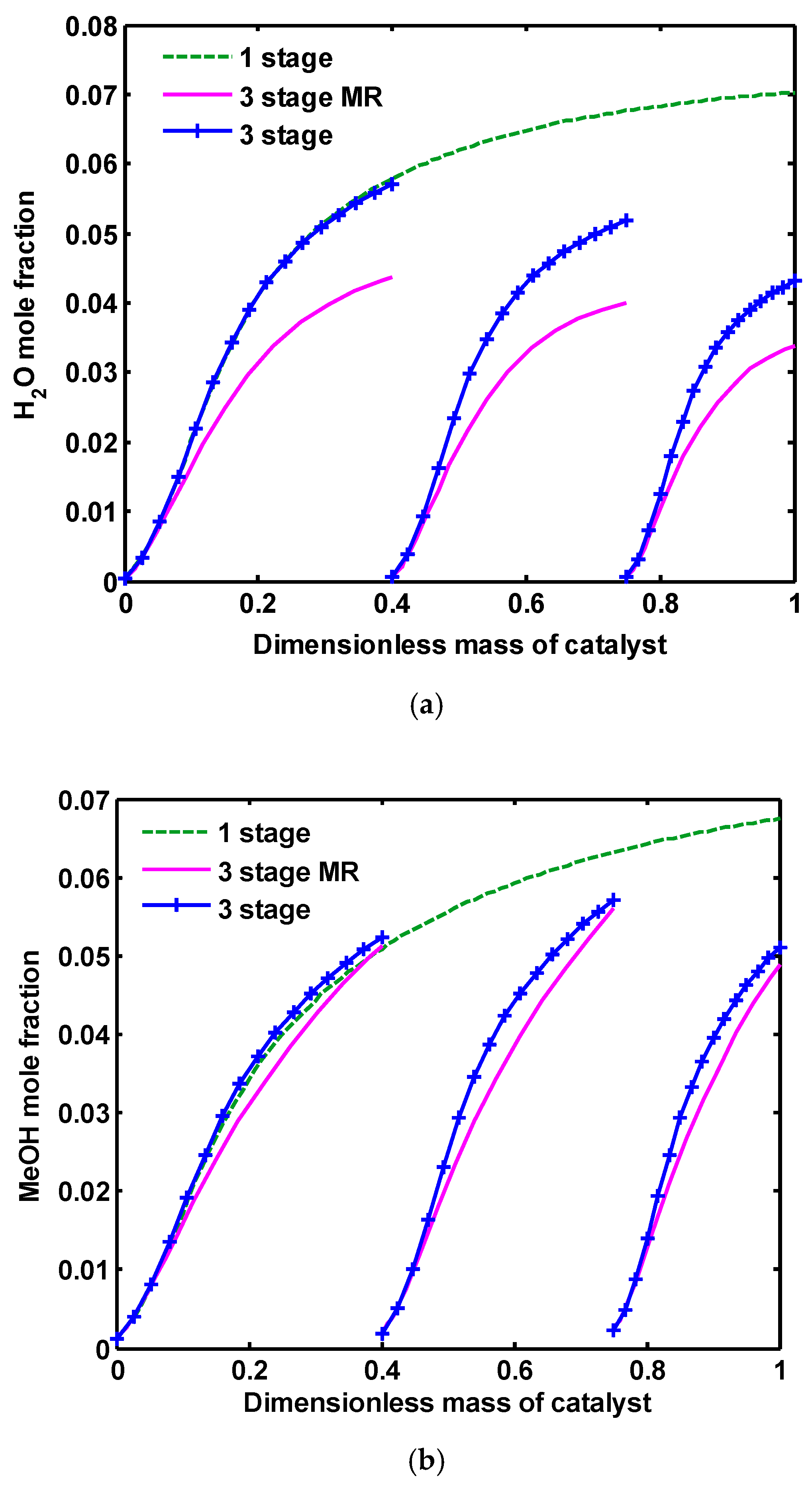 Catalysts 07 00332 g007a 550