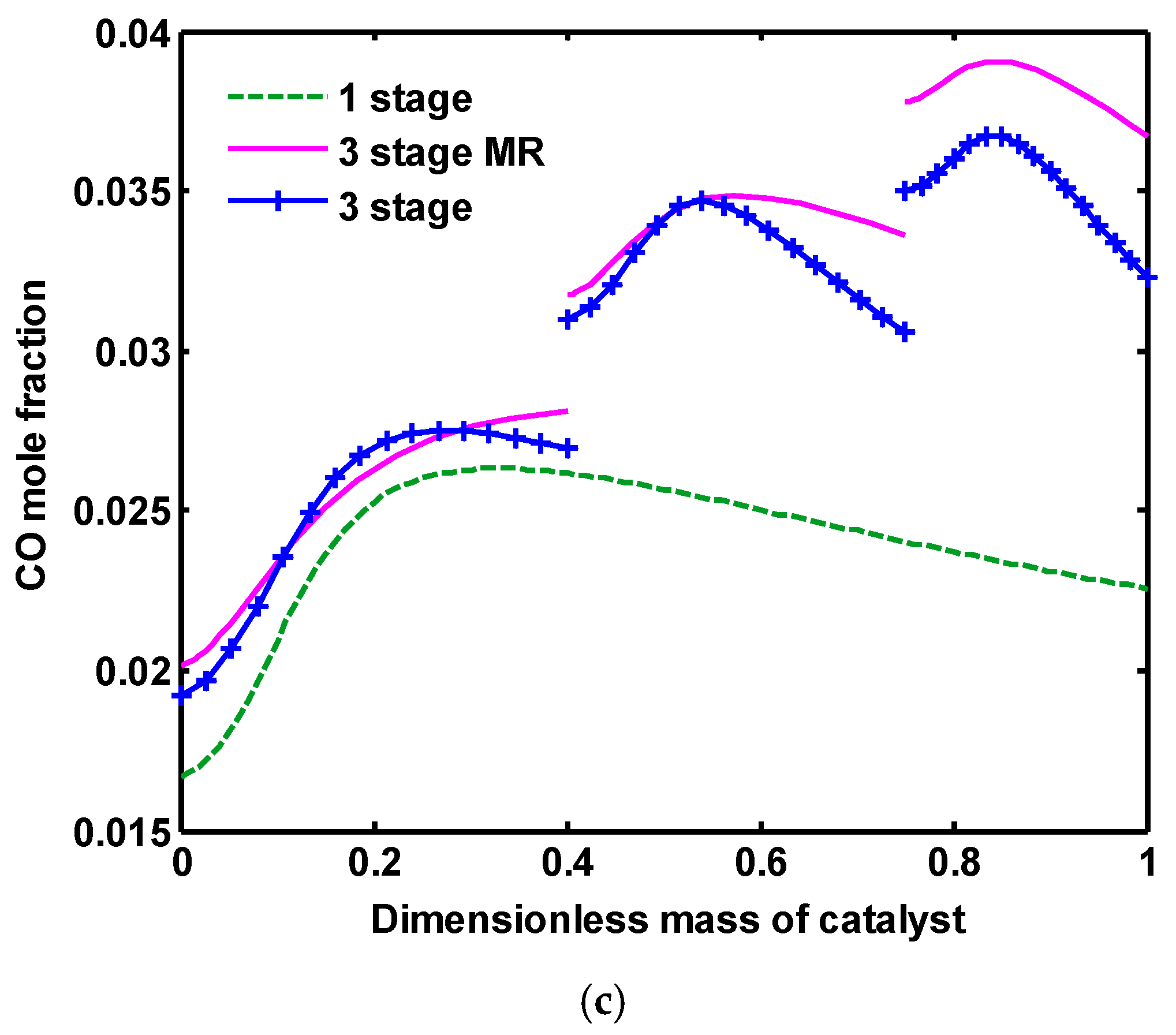 Catalysts 07 00332 g007b 550