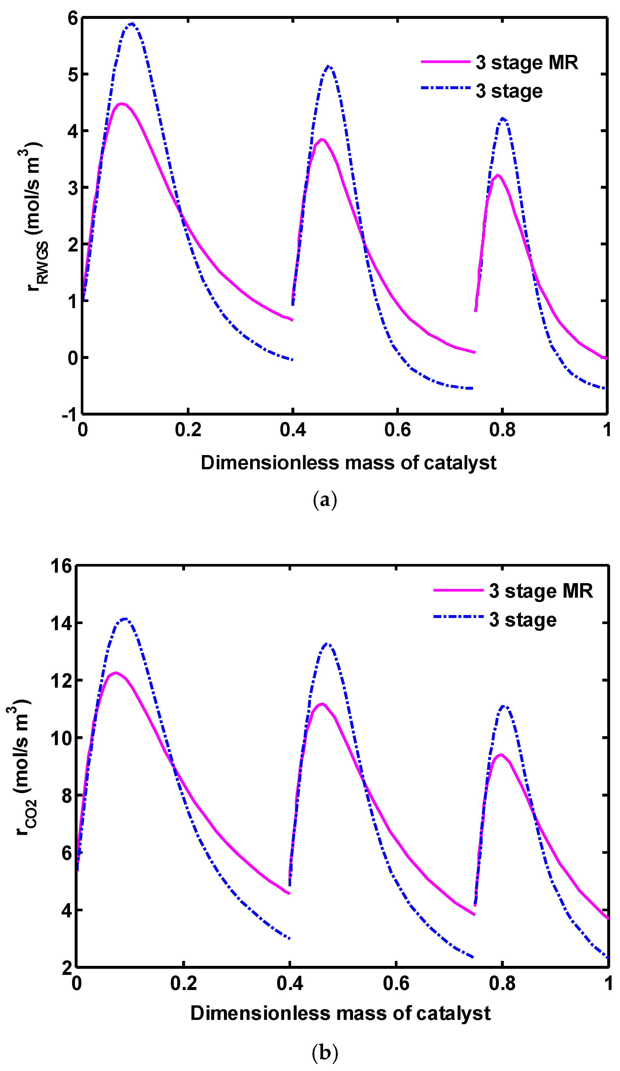 Catalysts 07 00332 g008a 550