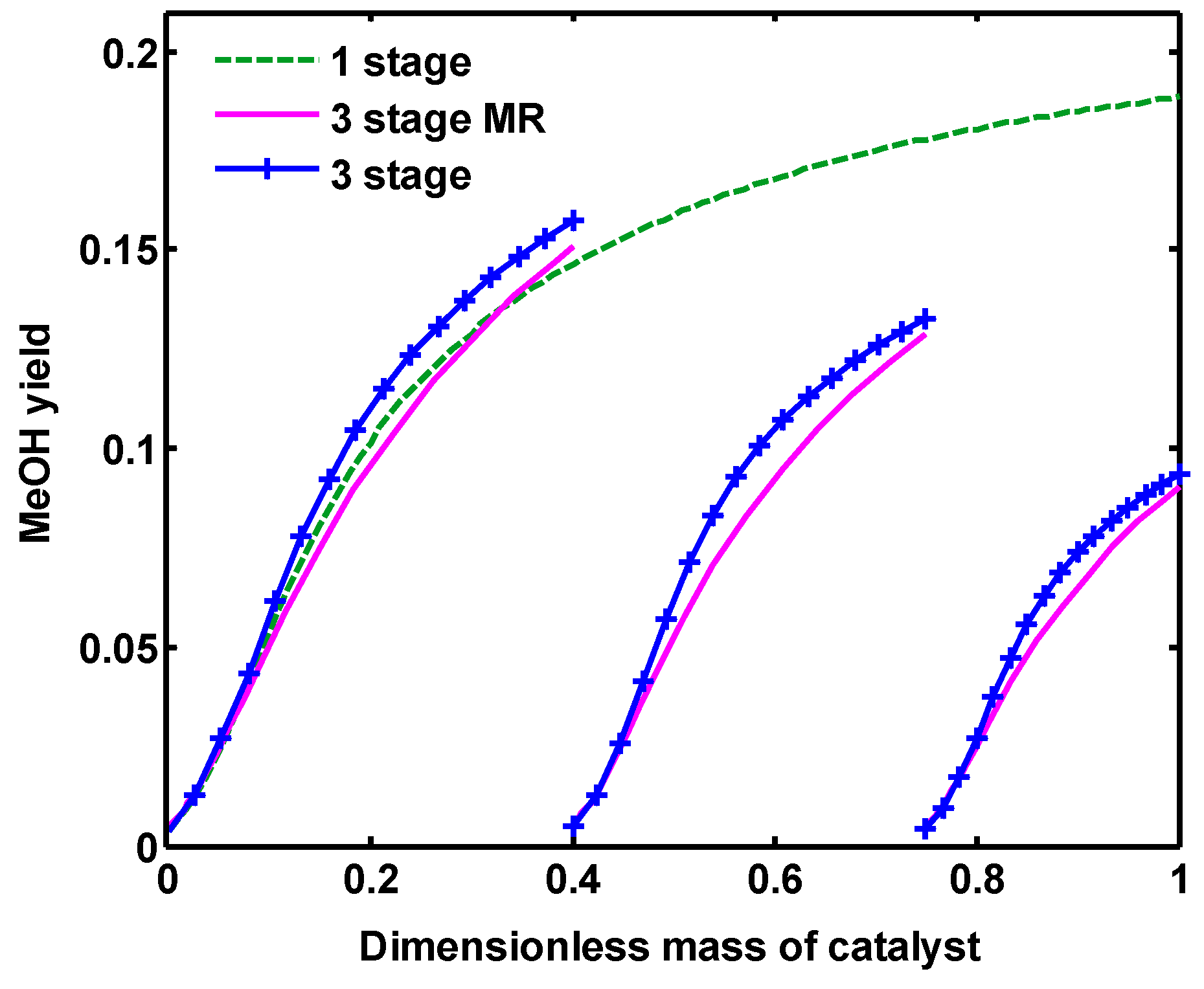 Catalysts 07 00332 g010 550