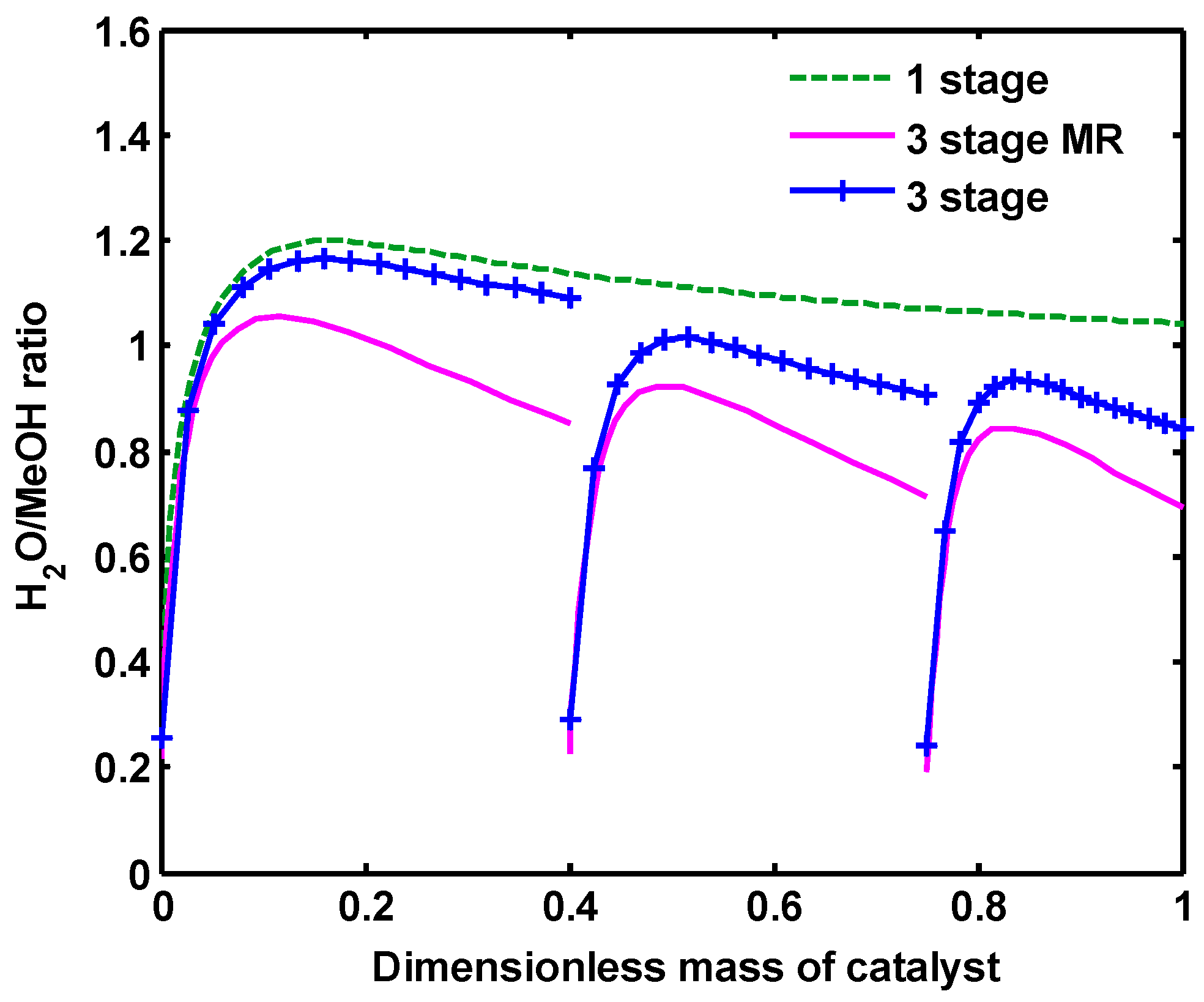 Catalysts 07 00332 g011 550