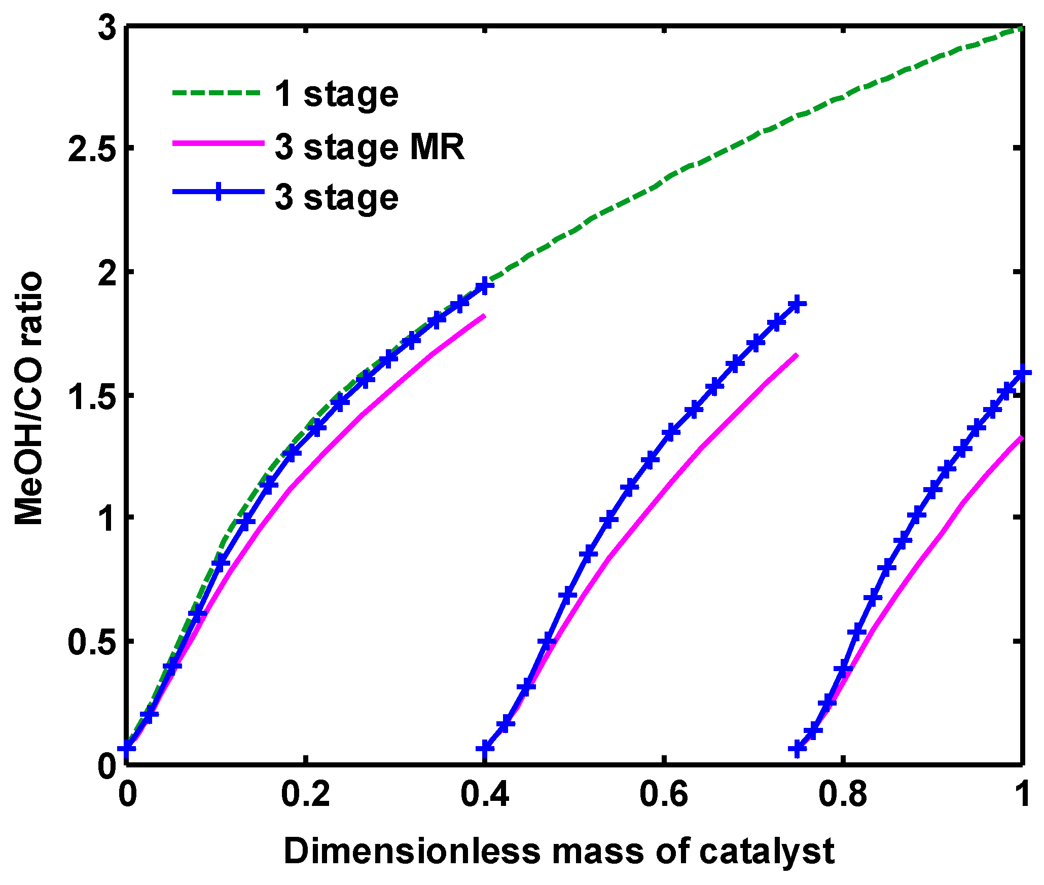 Catalysts 07 00332 g012 550