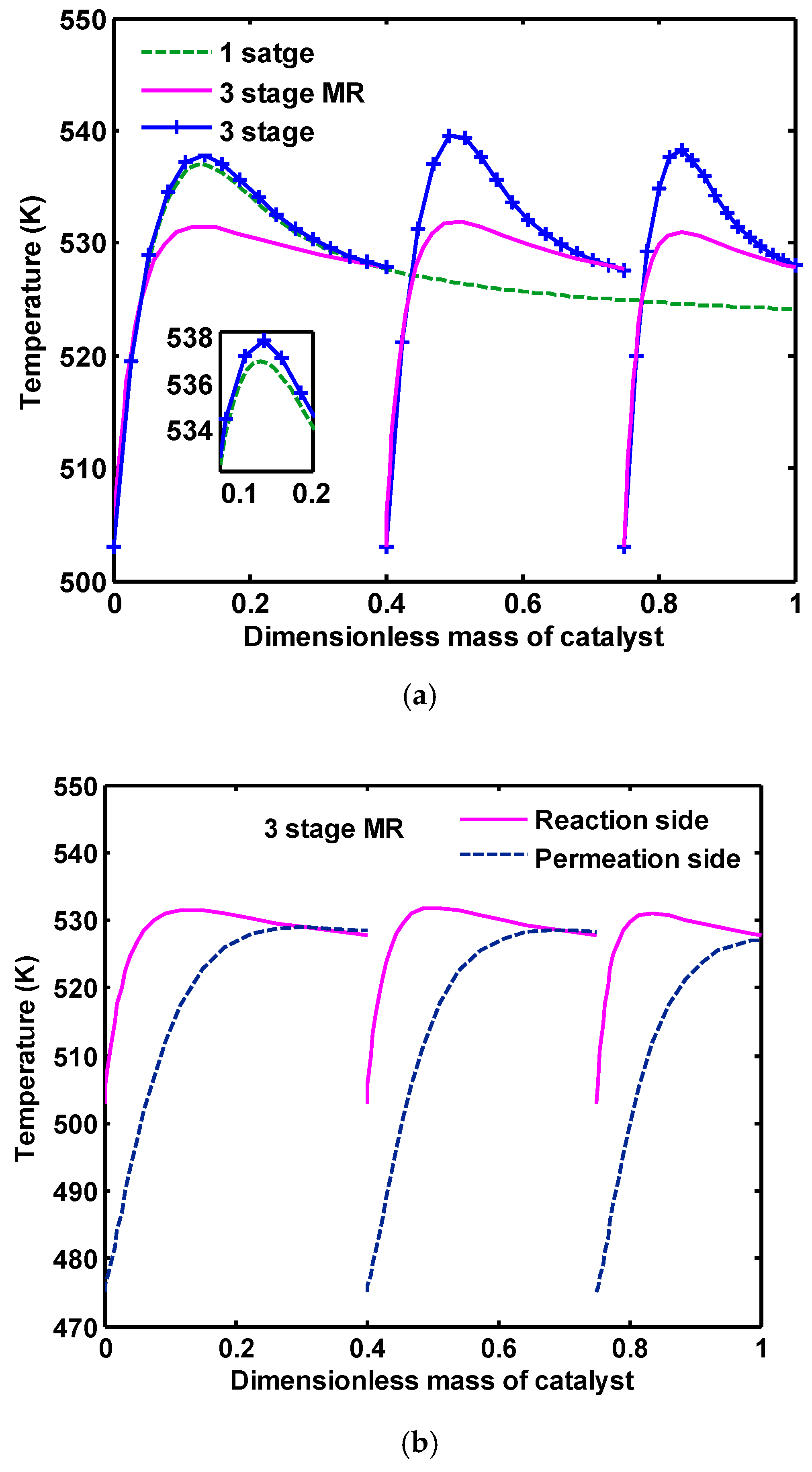 Catalysts 07 00332 g013 550
