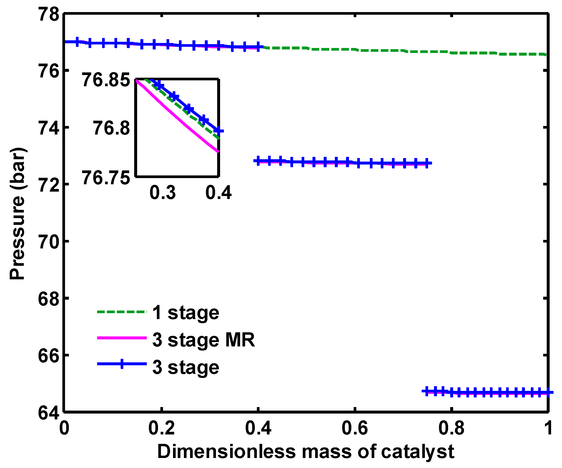 Catalysts 07 00332 g015 550