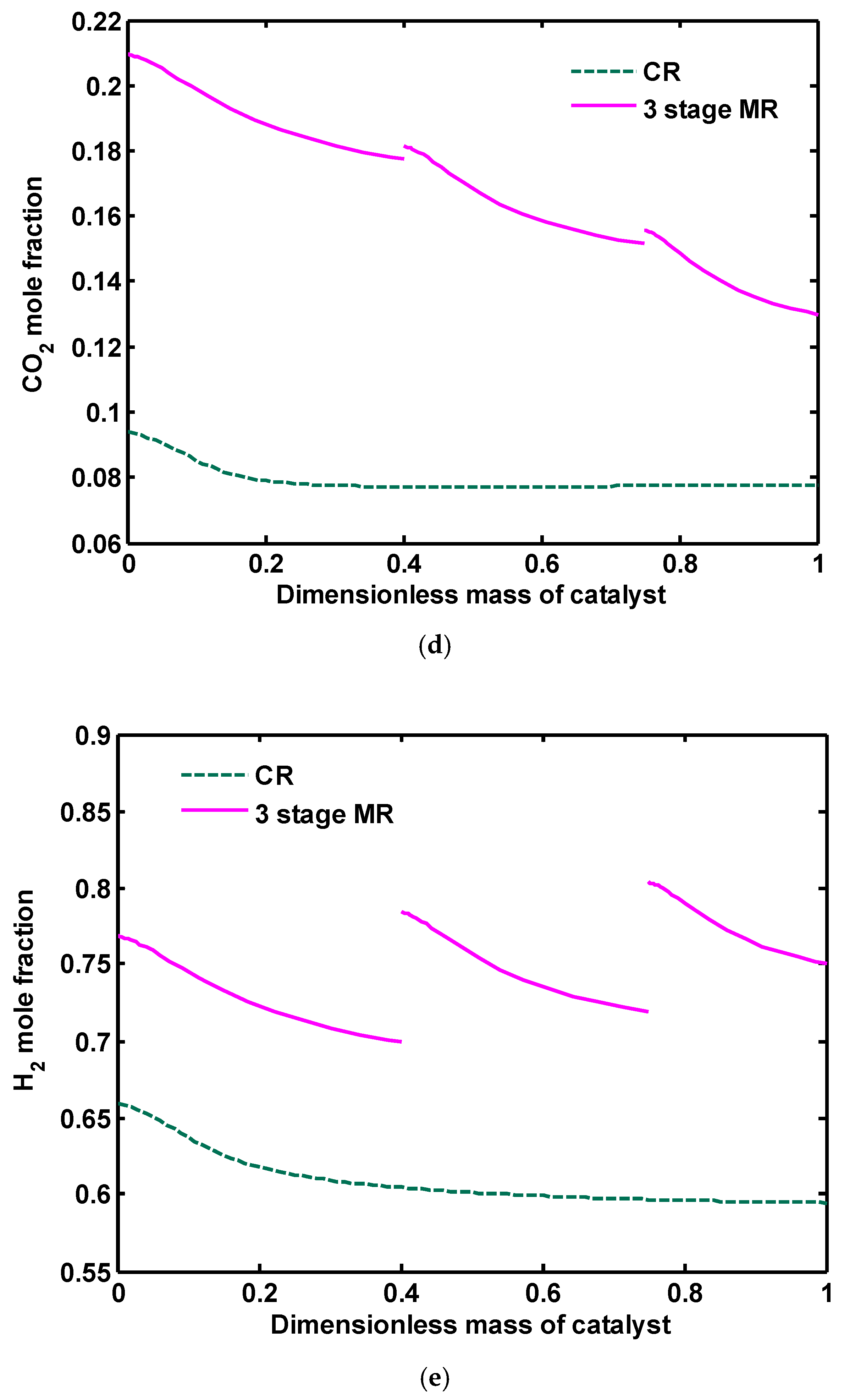 Catalysts 07 00332 g016b 550