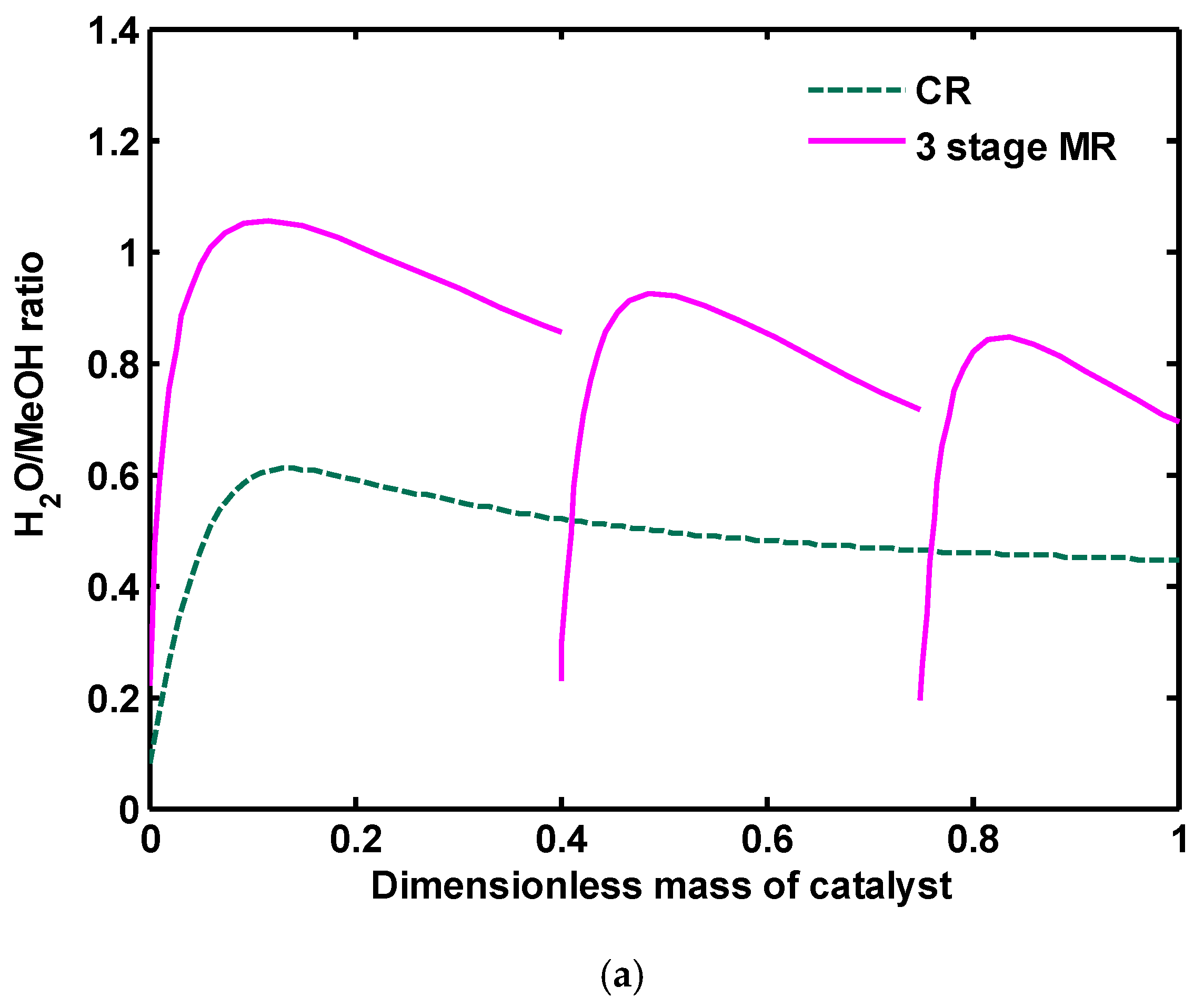 Catalysts 07 00332 g018a 550