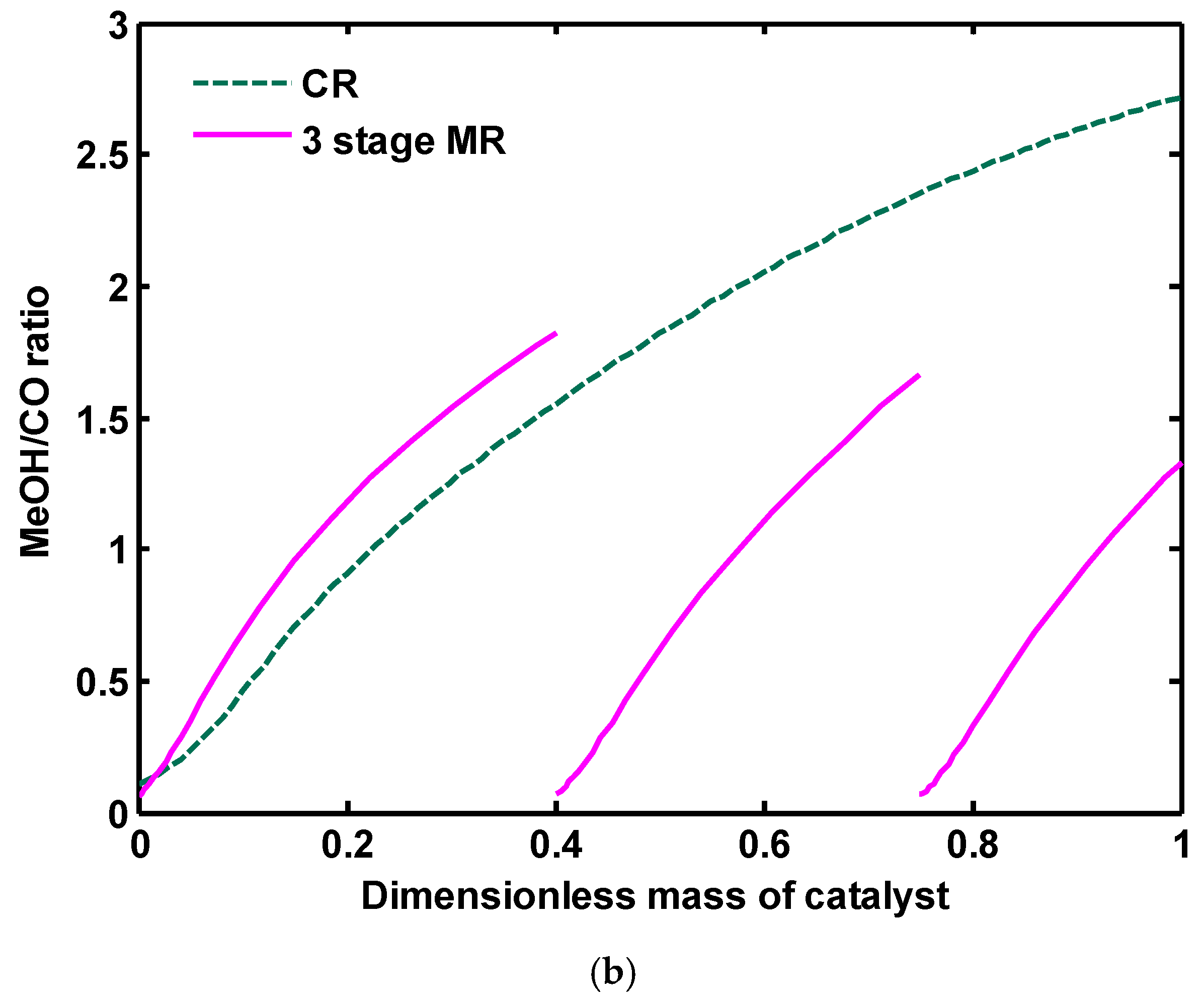 Catalysts 07 00332 g018b 550