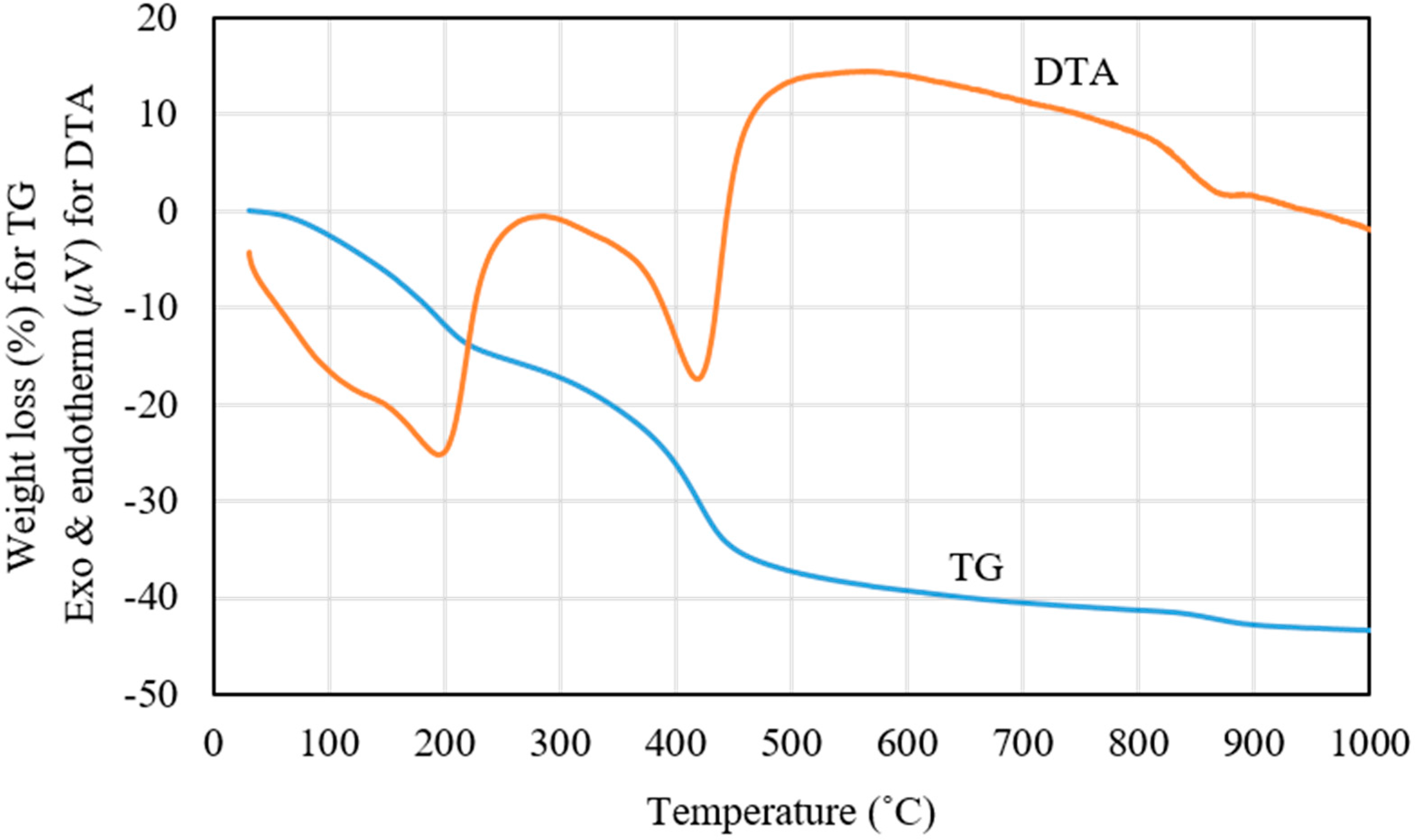 Catalysts 07 00333 g003