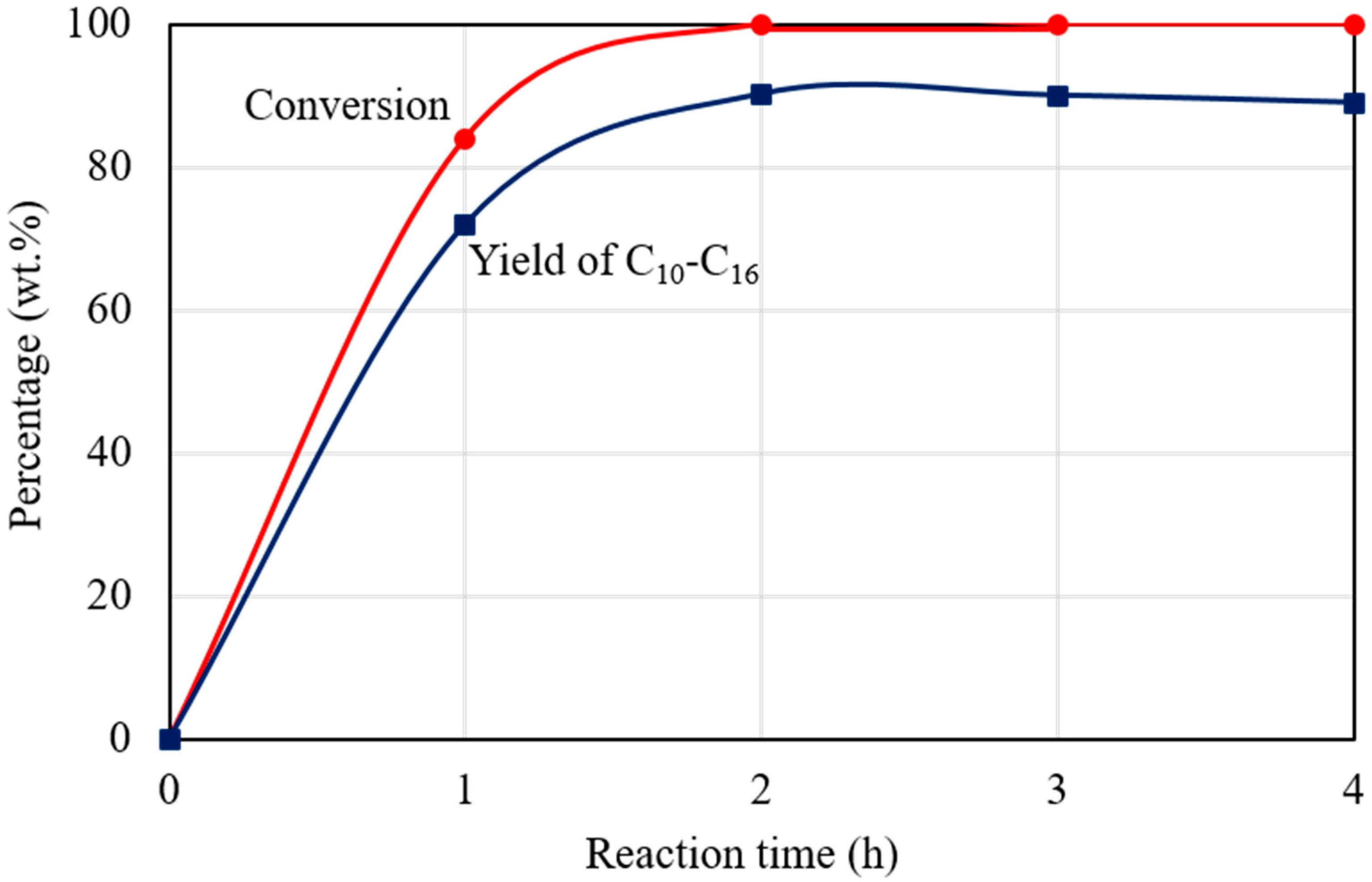 Catalysts 07 00333 g007