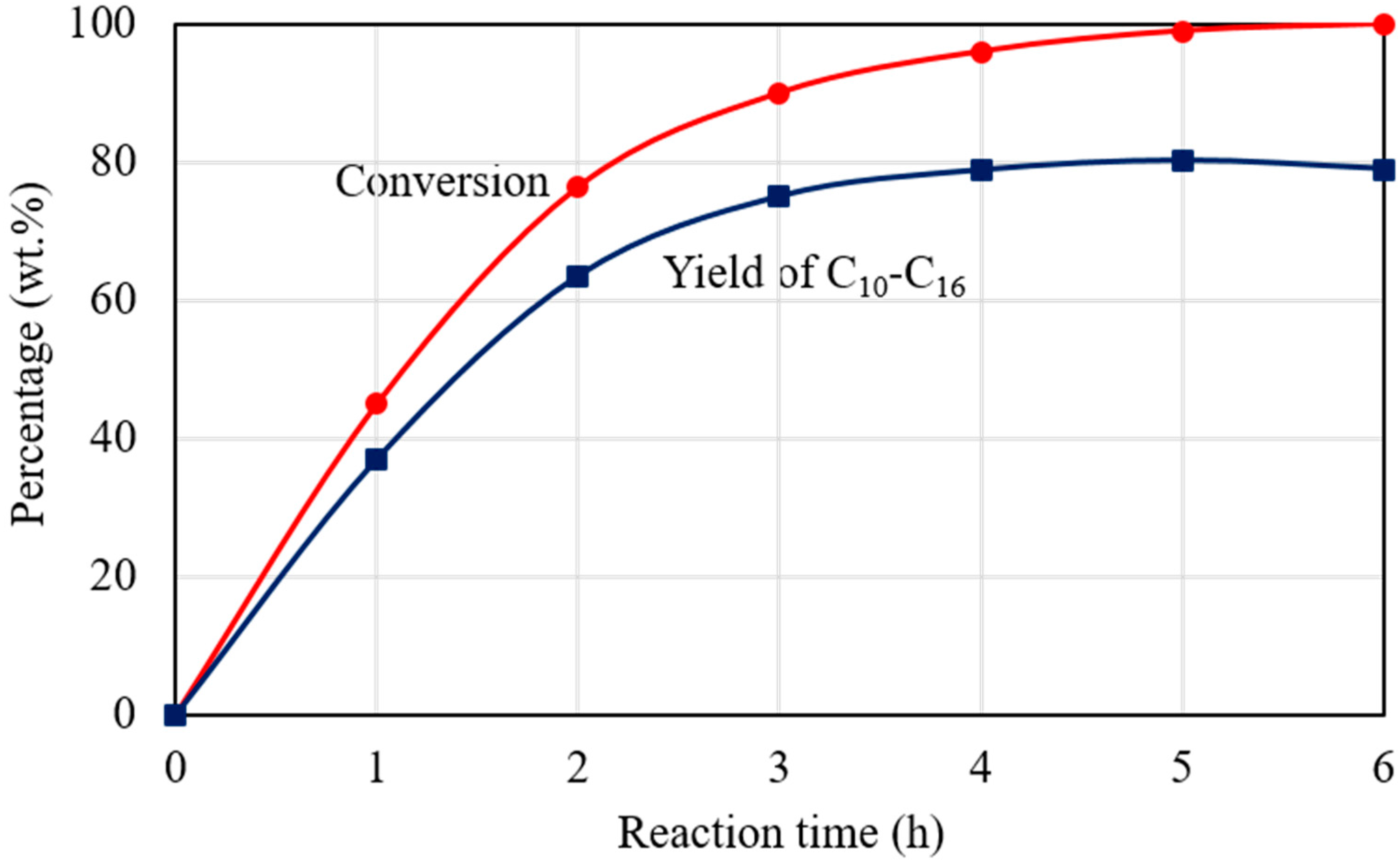 Catalysts 07 00333 g009