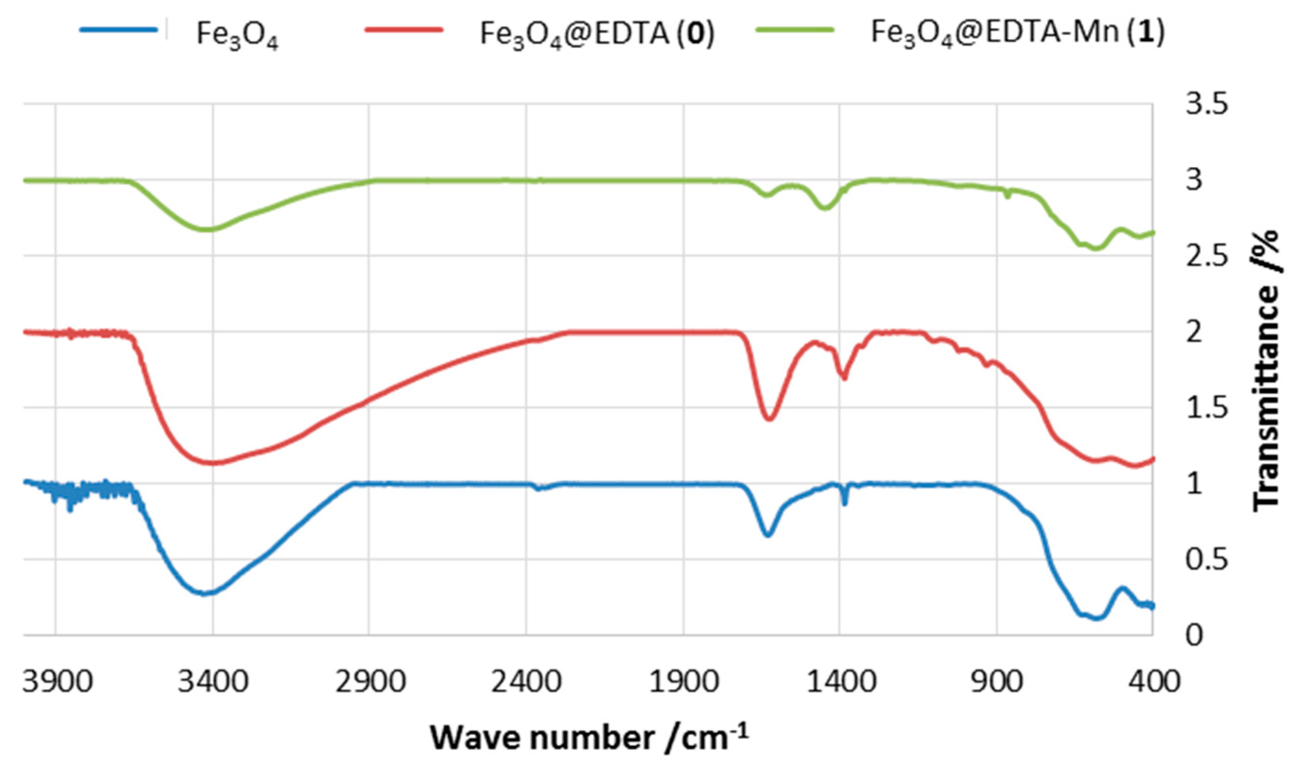 Catalysts 07 00335 g001 550