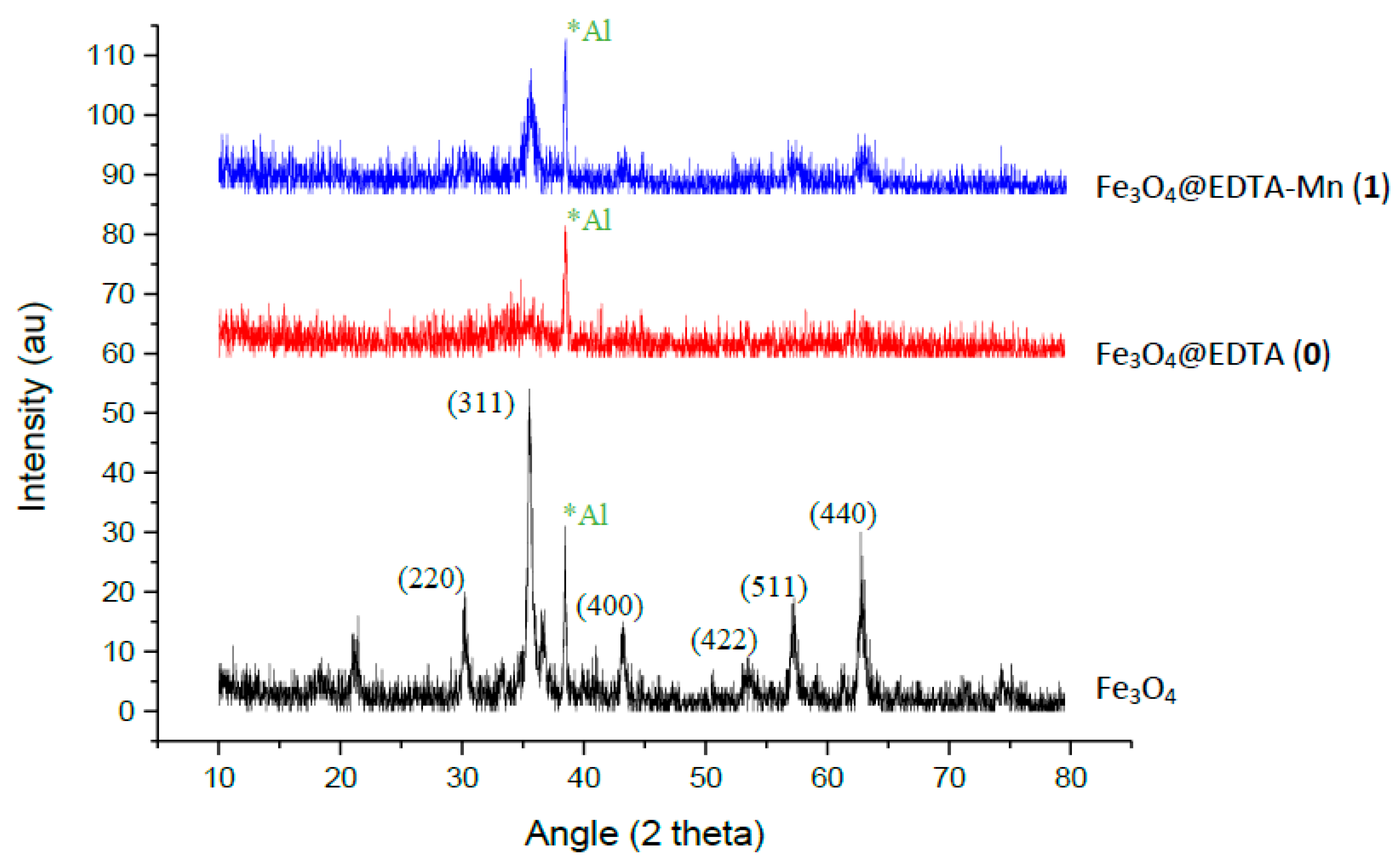Catalysts 07 00335 g002 550