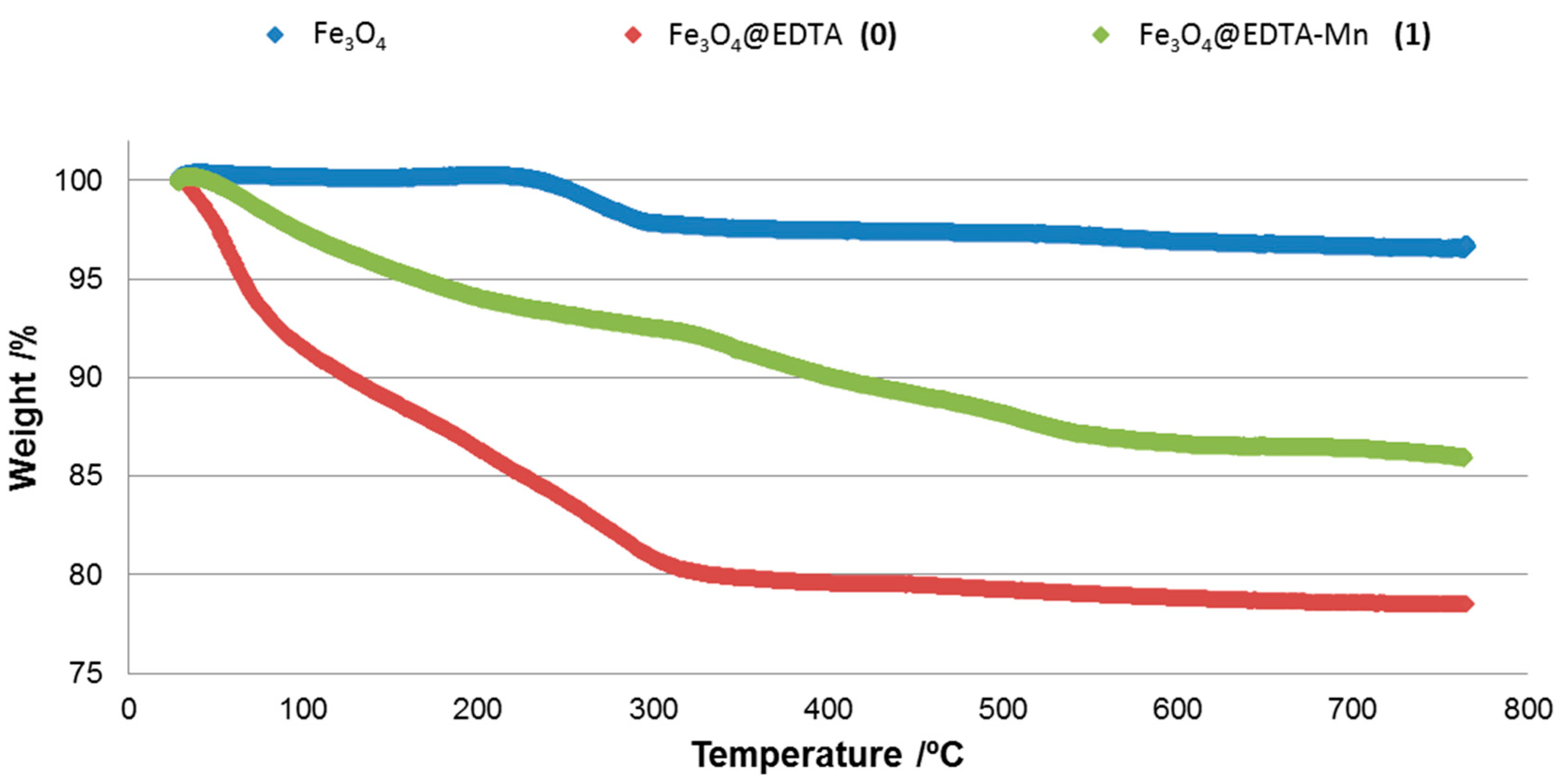 Catalysts 07 00335 g005 550