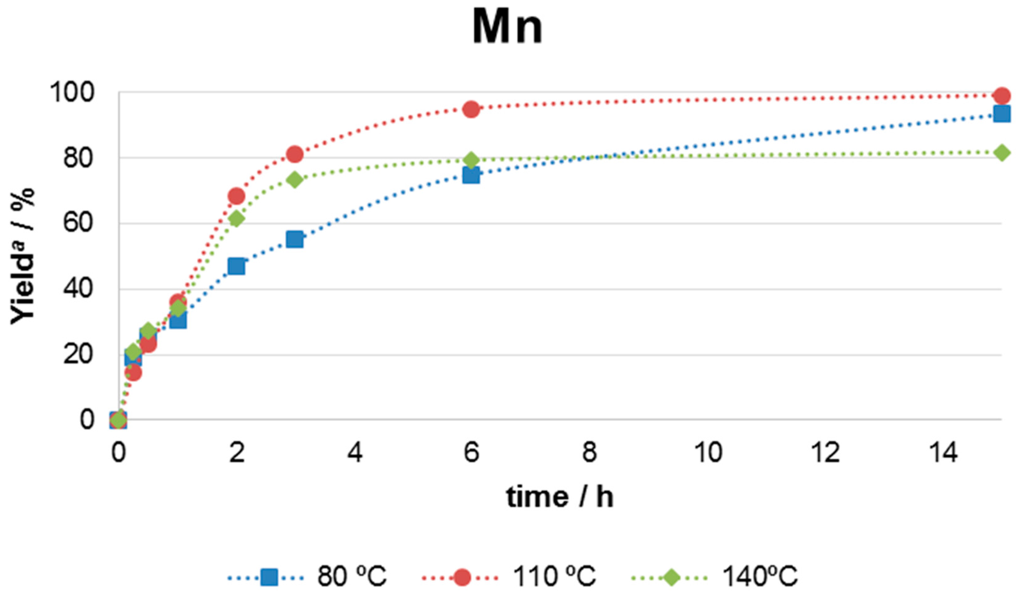 Catalysts 07 00335 g008 550