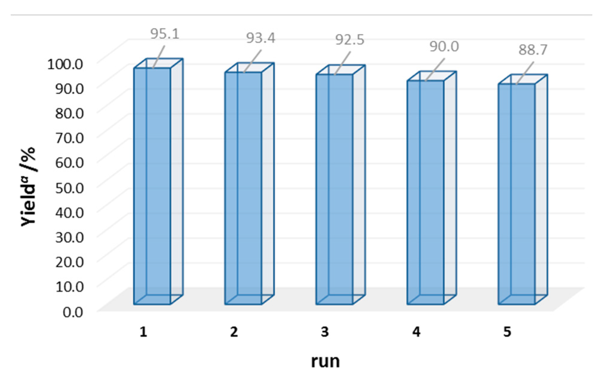 Catalysts 07 00335 g010 550