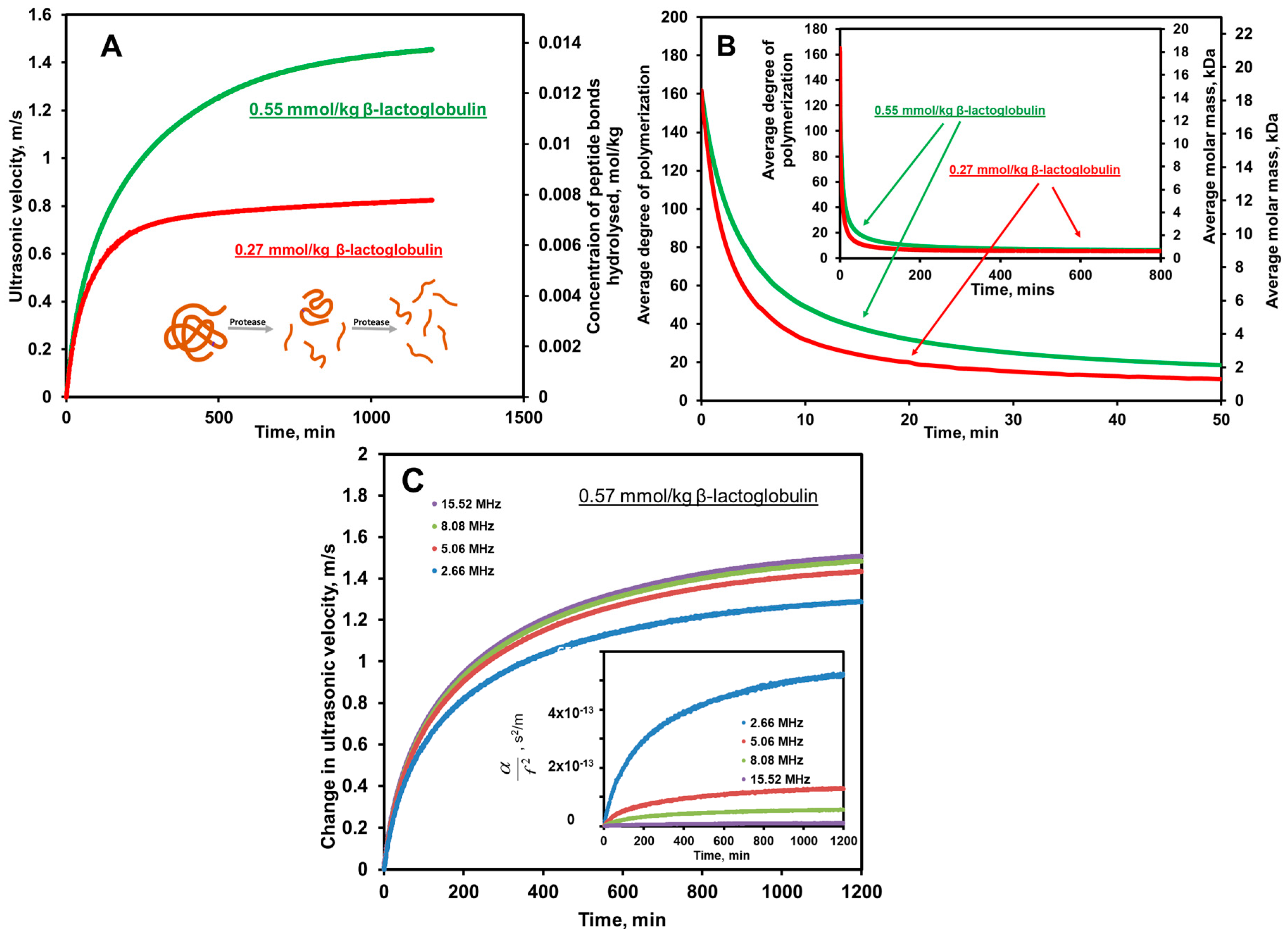 Catalysts 07 00336 g007 Catalysts 07 00336 g007