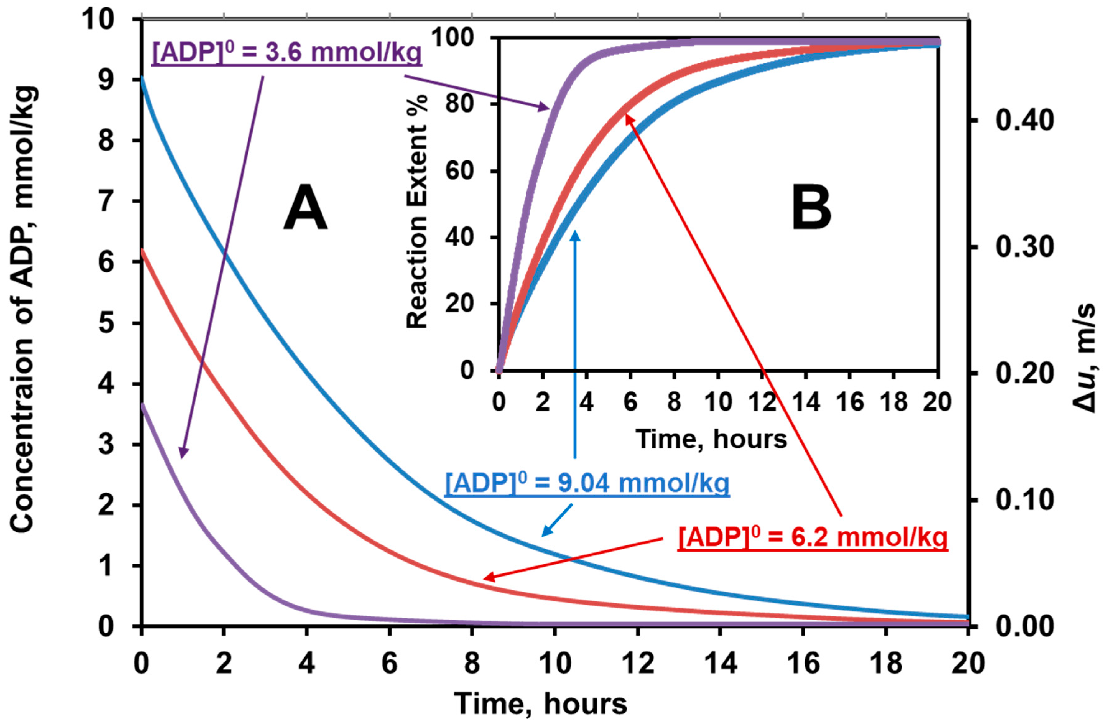 Catalysts 07 00336 g008 Catalysts 07 00336 g008