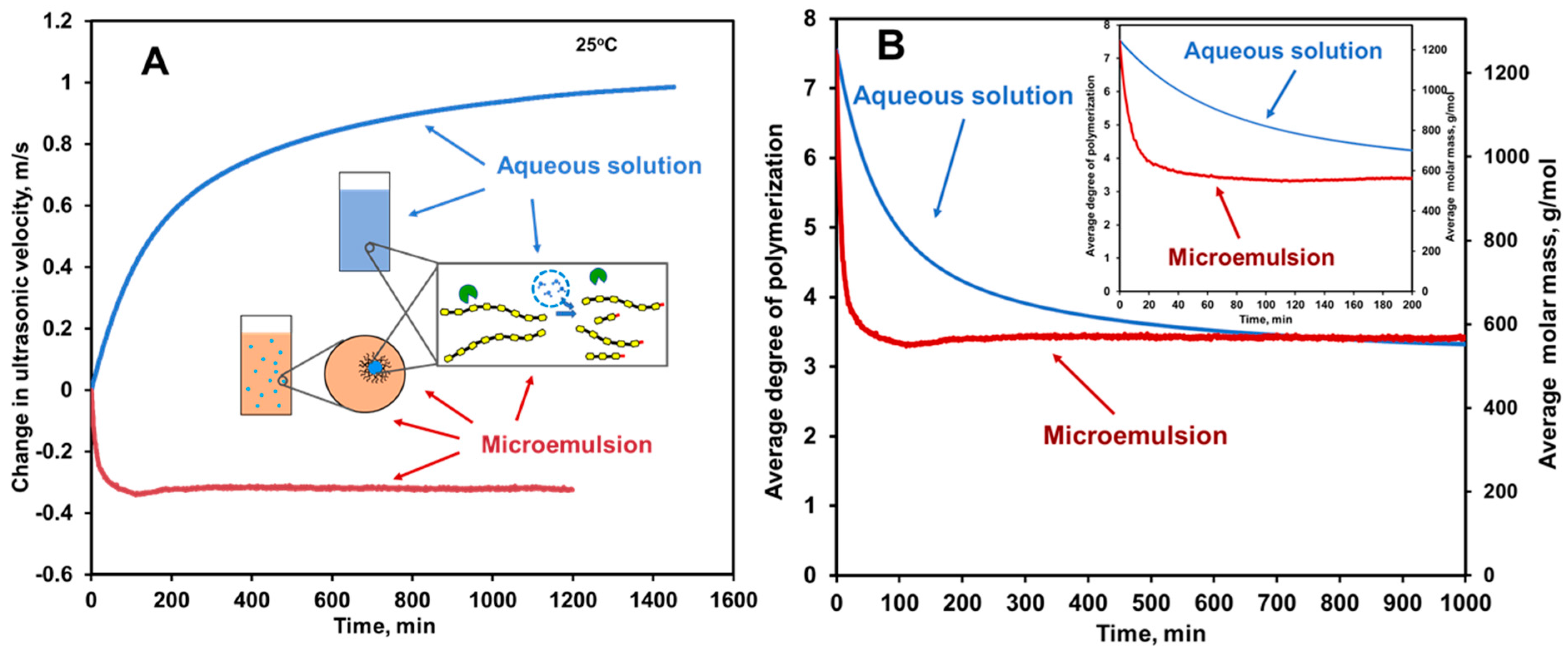 Catalysts 07 00336 g011 Catalysts 07 00336 g011