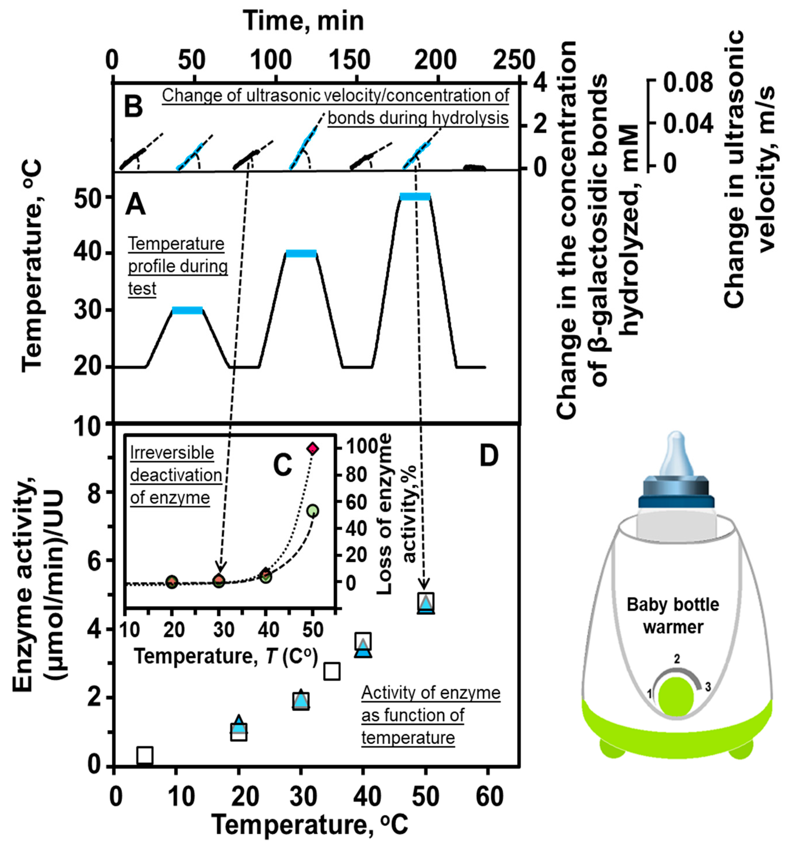 Catalysts 07 00336 g016 Catalysts 07 00336 g016
