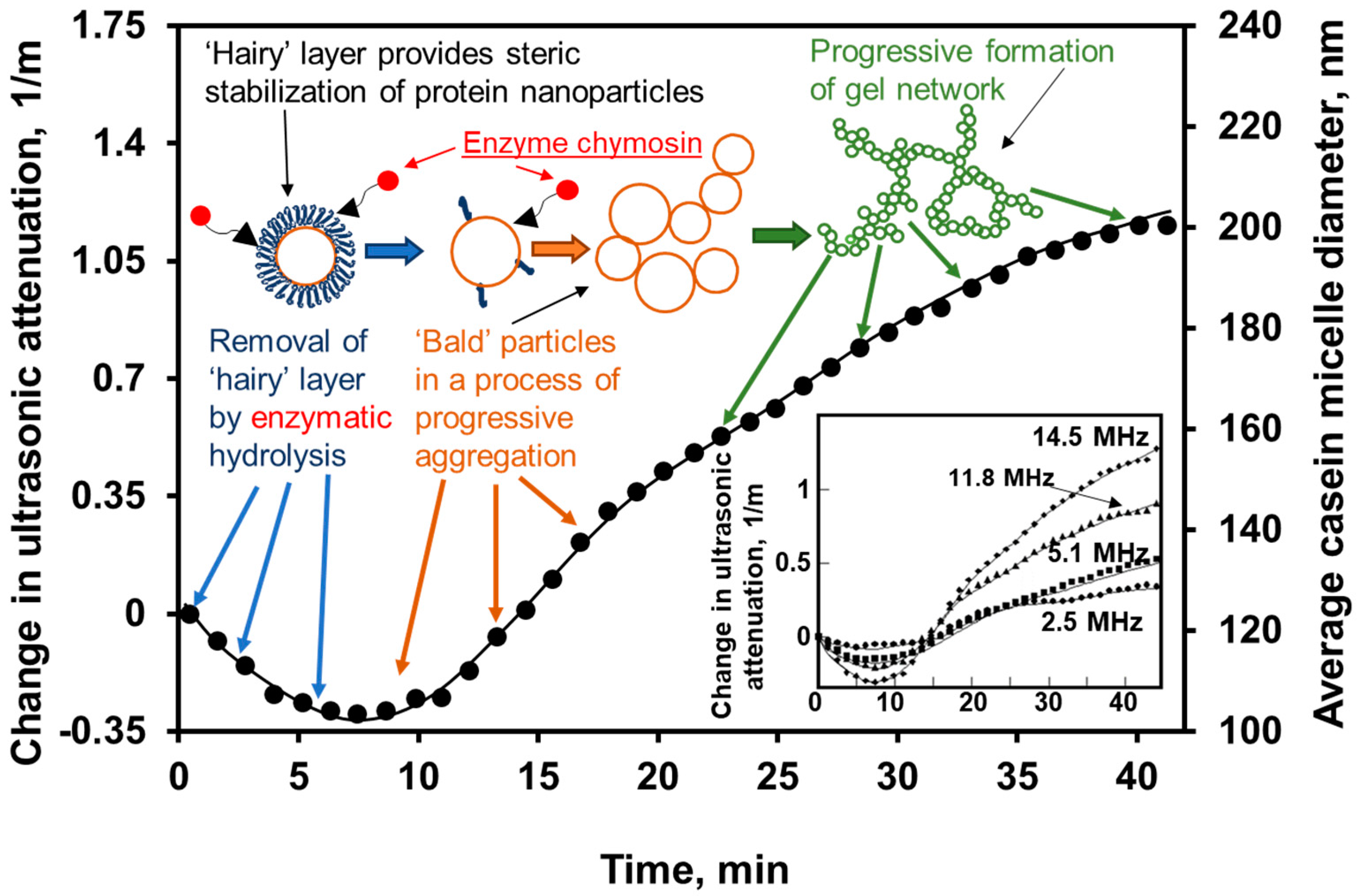 Catalysts 07 00336 g017 Catalysts 07 00336 g017