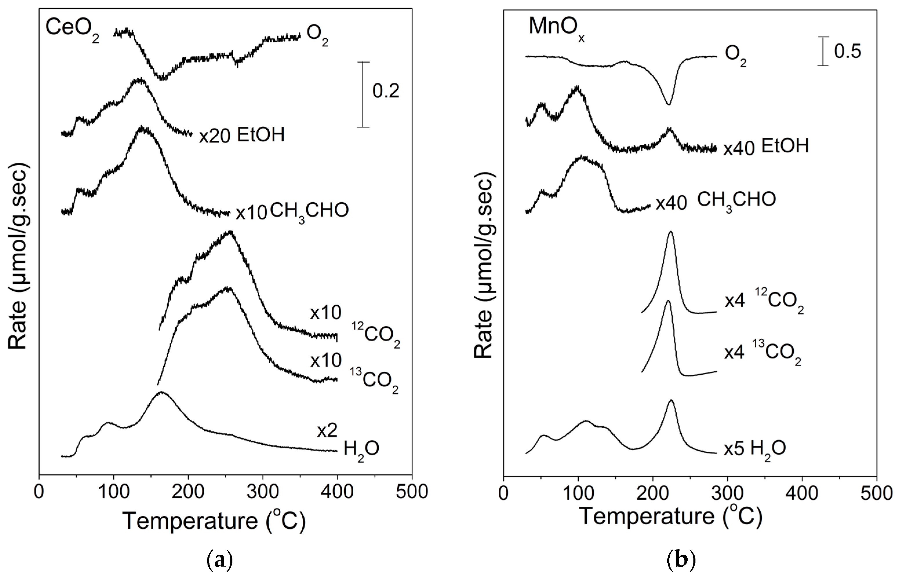 Catalysts 07 00339 g003