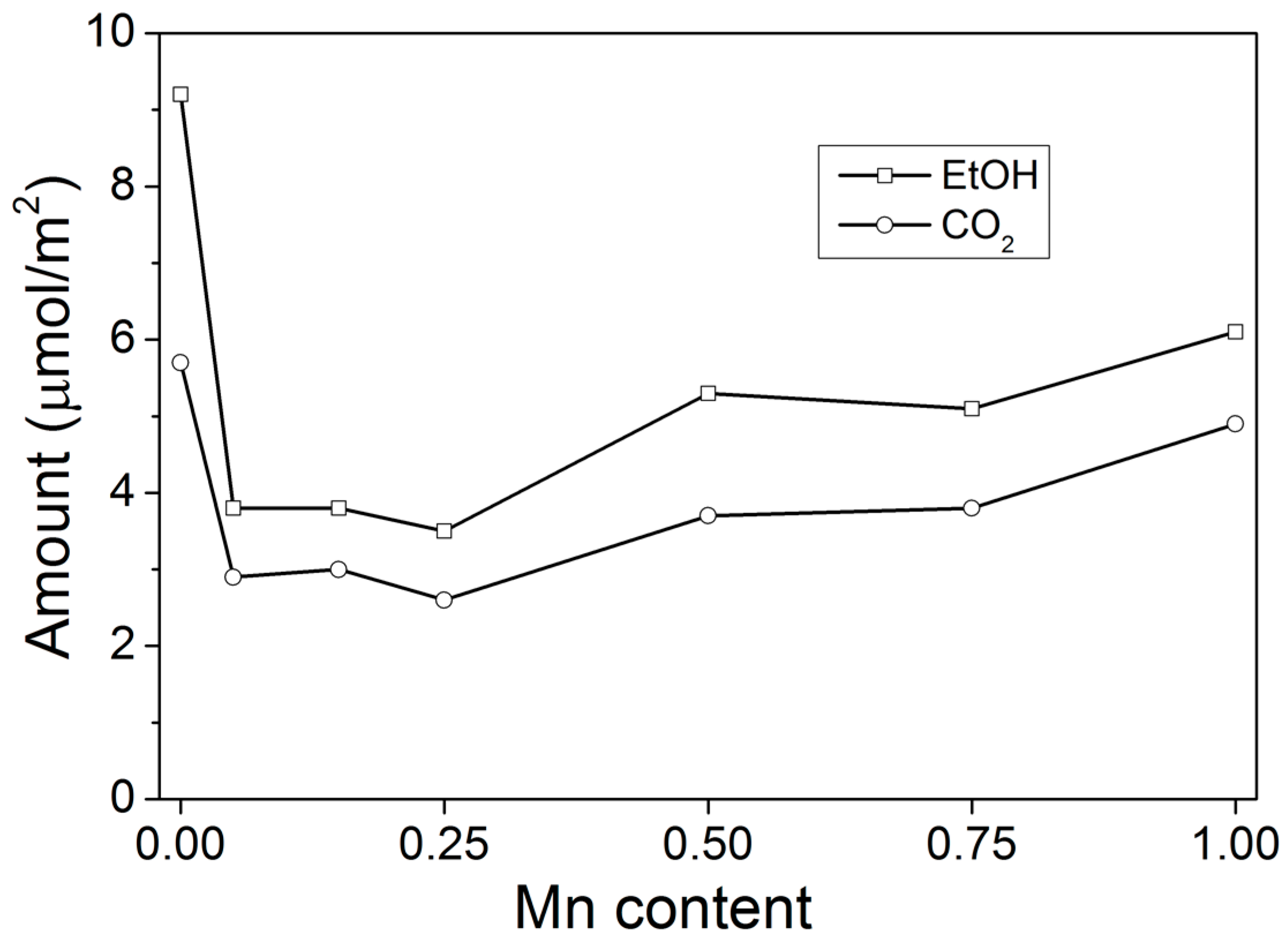 Catalysts 07 00339 g006