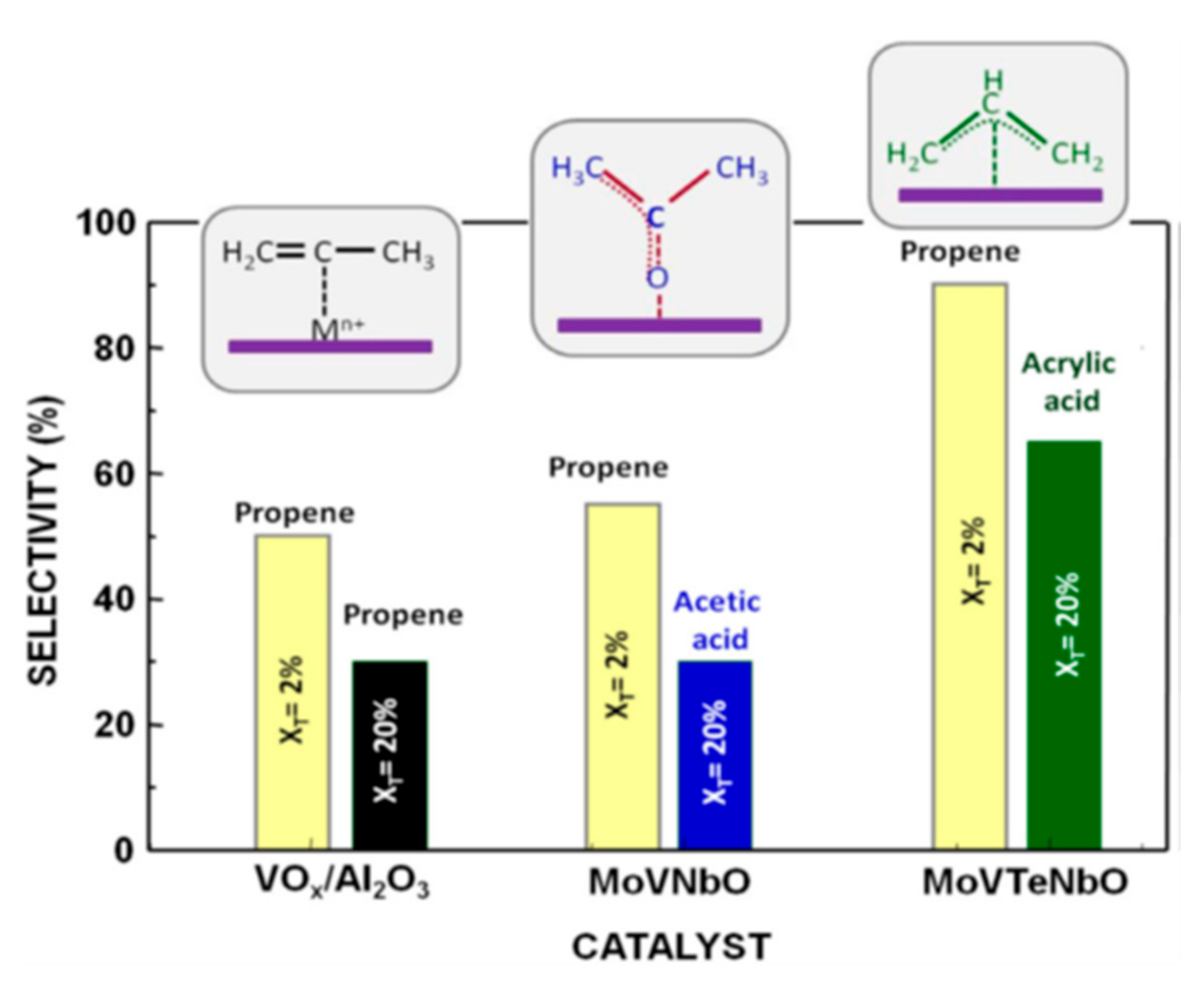 Catalysts Free Full Text Heterogeneous Catalysis On Metal Oxides Html