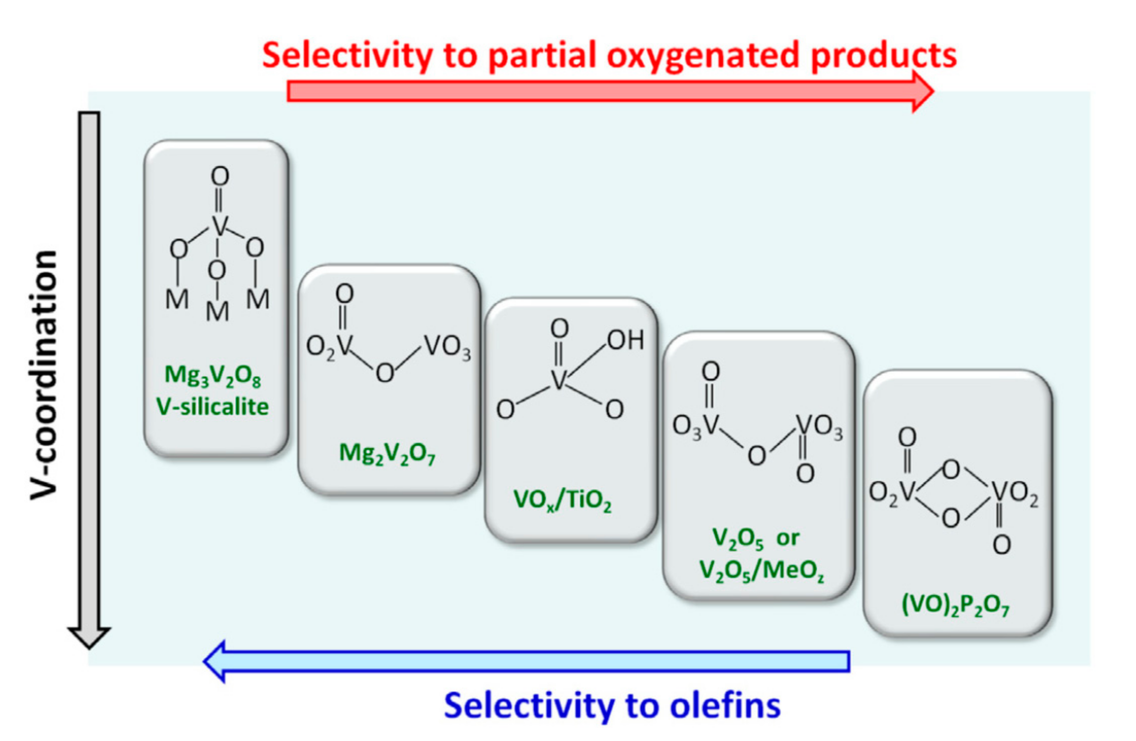 Catalysts Free Full Text Heterogeneous Catalysis On Metal Oxides Html