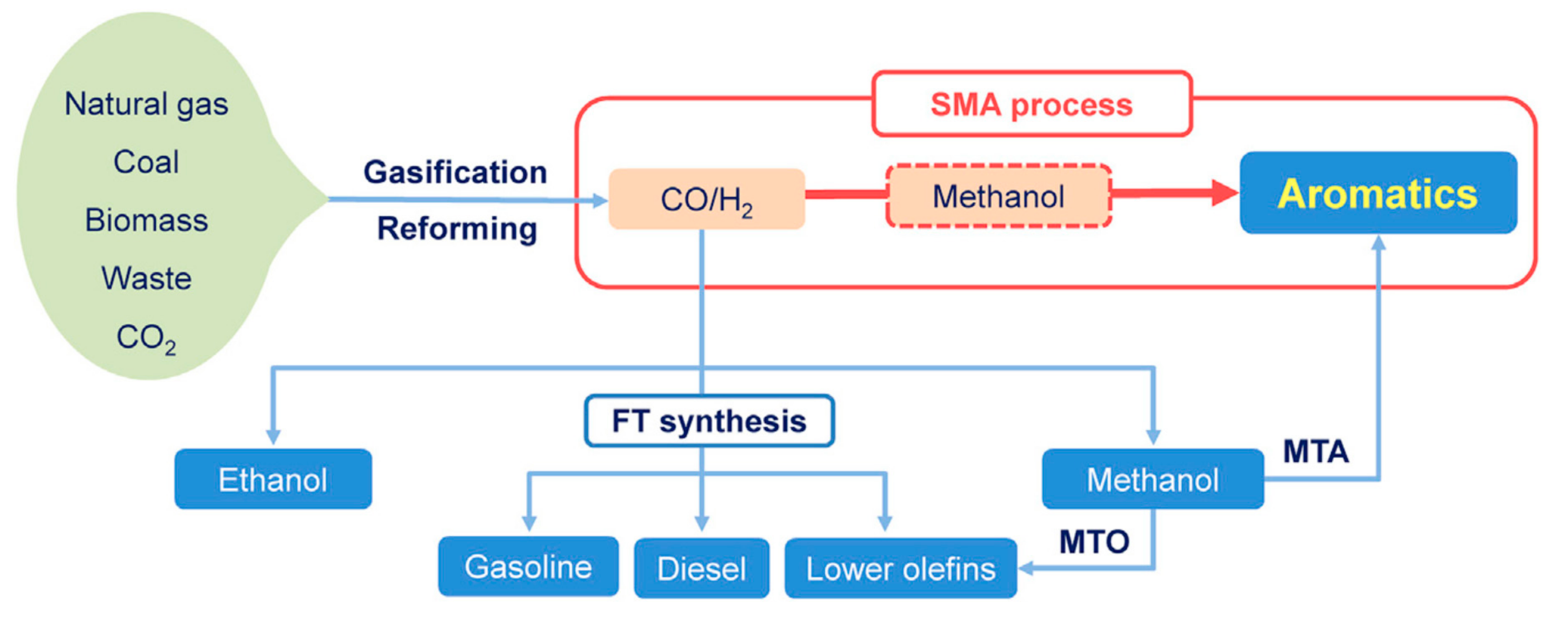 Catalysts Free Full Text Heterogeneous Catalysis On Metal Oxides Html