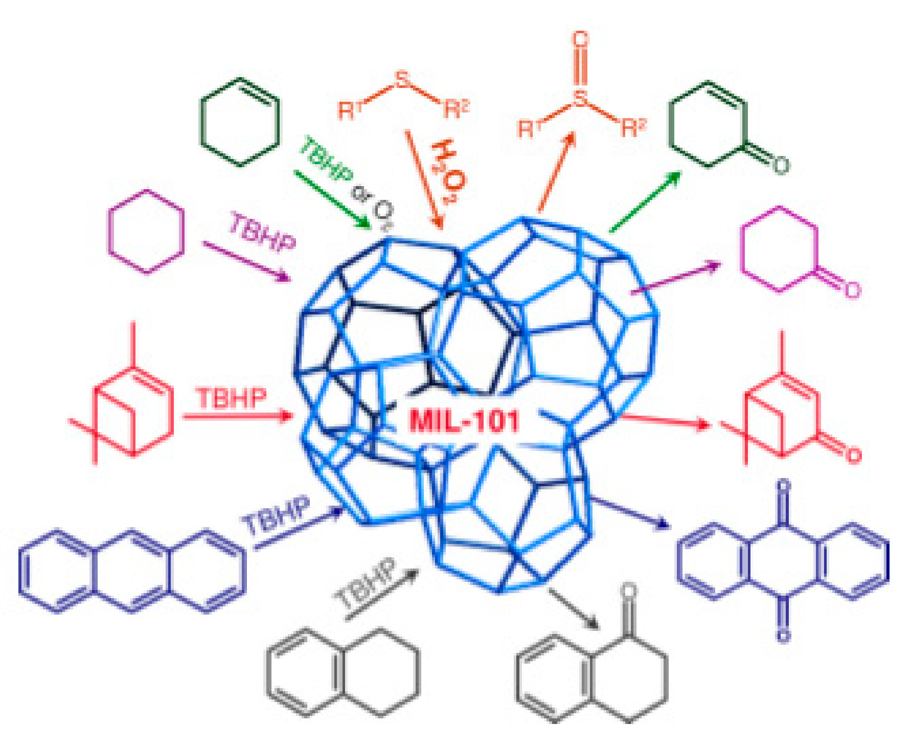 Catalysts Free Full Text Heterogeneous Catalysis On Metal Oxides Html