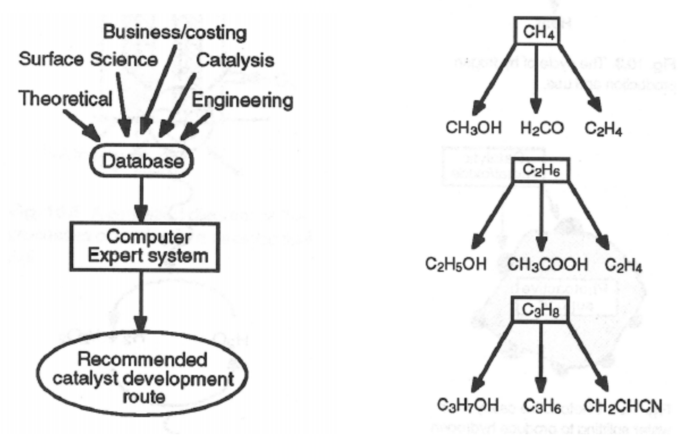 Catalysts Free Full Text Heterogeneous Catalysis On Metal Oxides Html