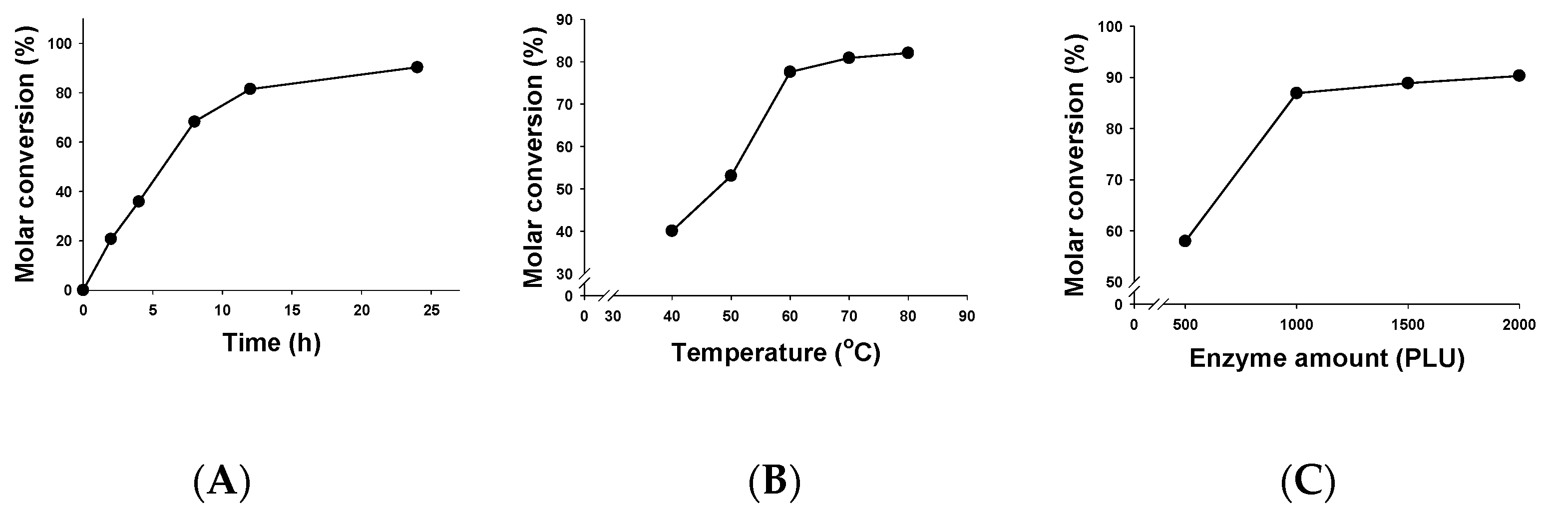 Catalysts 07 00342 g001