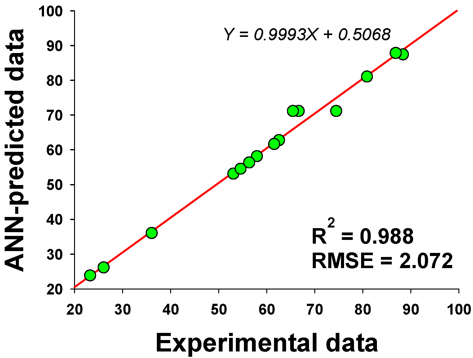 Catalysts 07 00342 g004