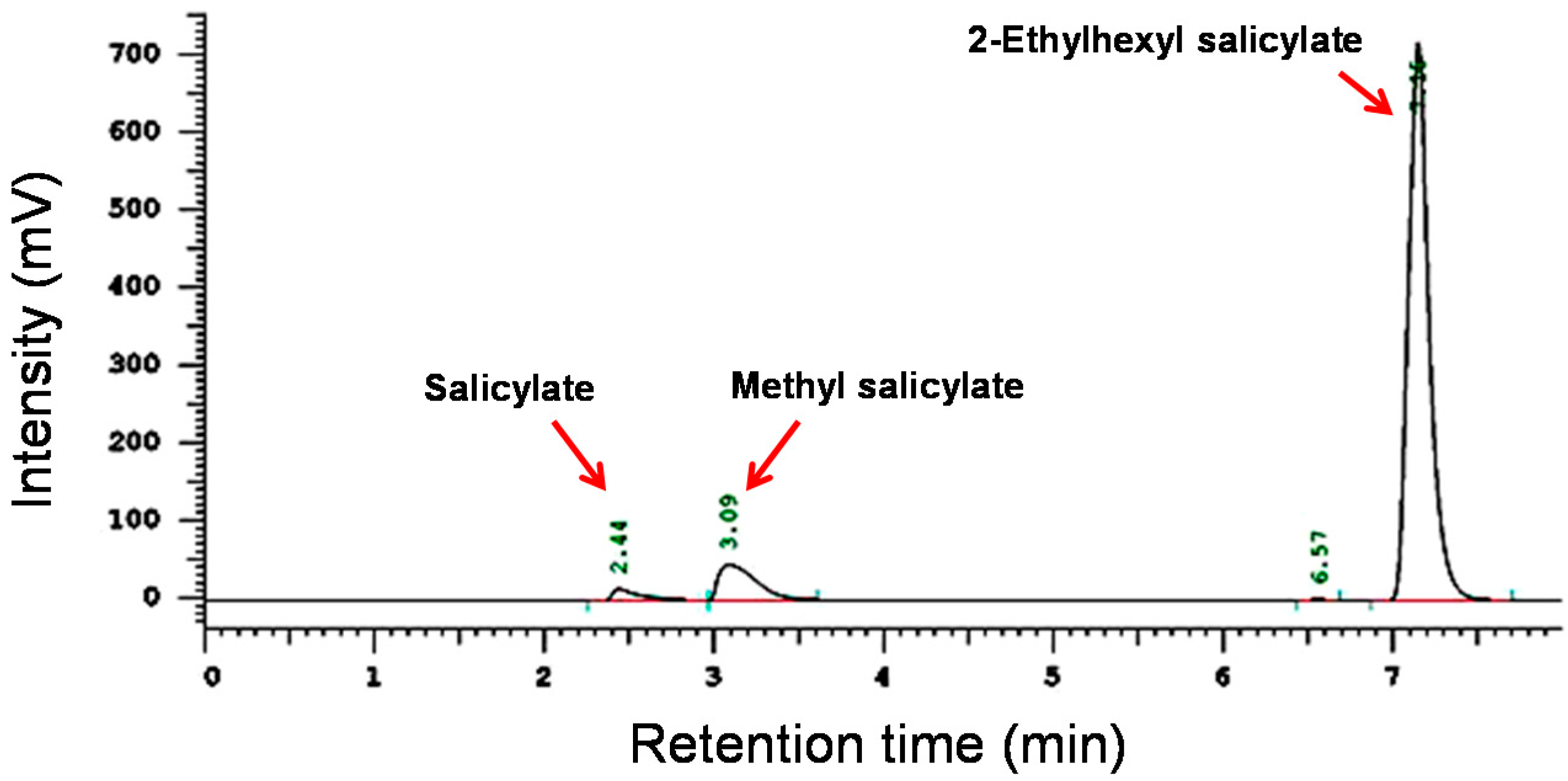 Catalysts 07 00342 g007