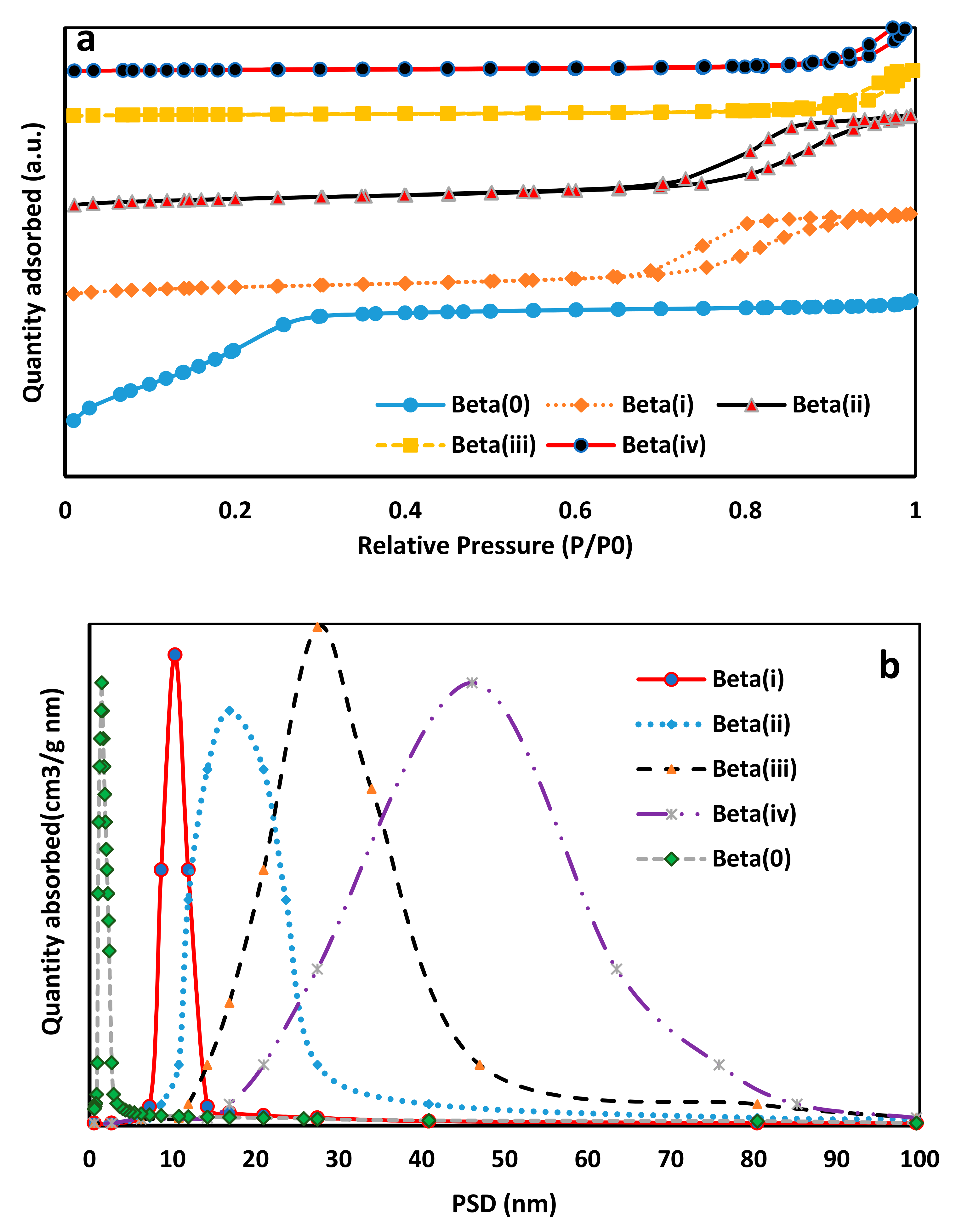 Catalysts 07 00343 g002a