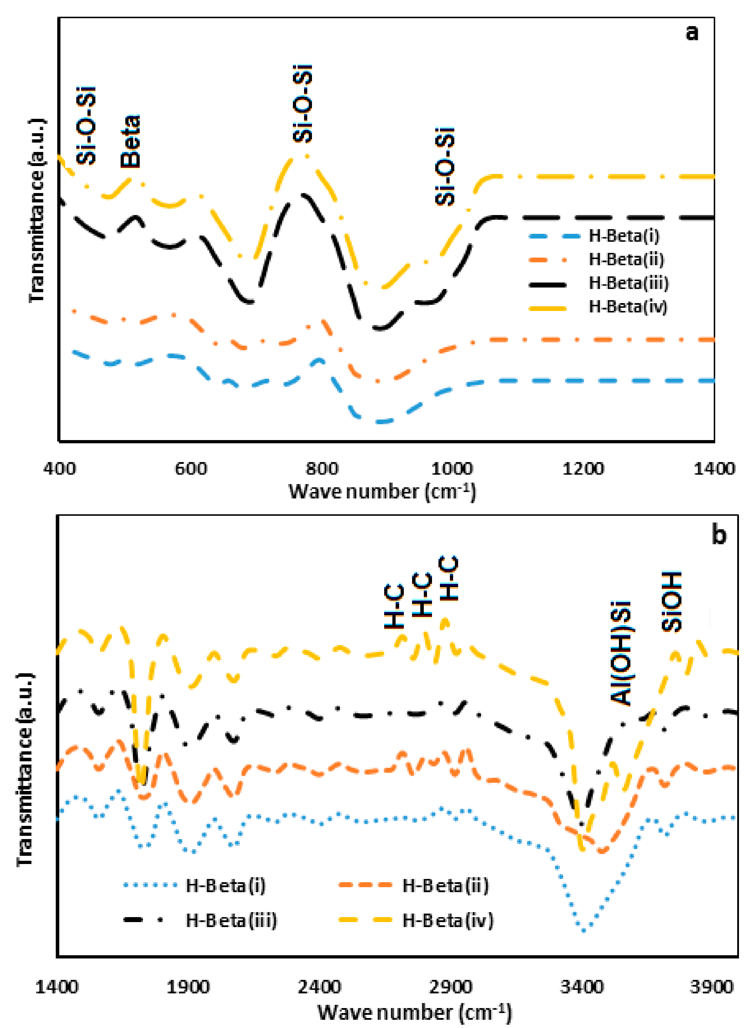Catalysts 07 00343 g006
