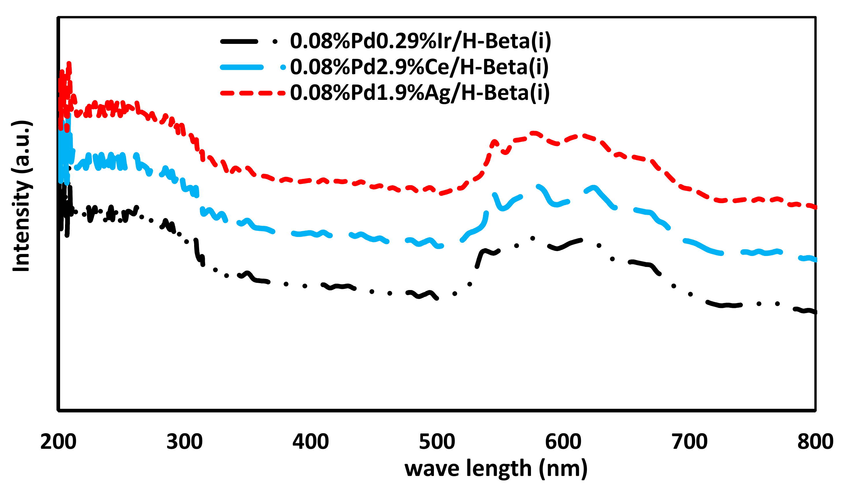 Catalysts 07 00343 g008