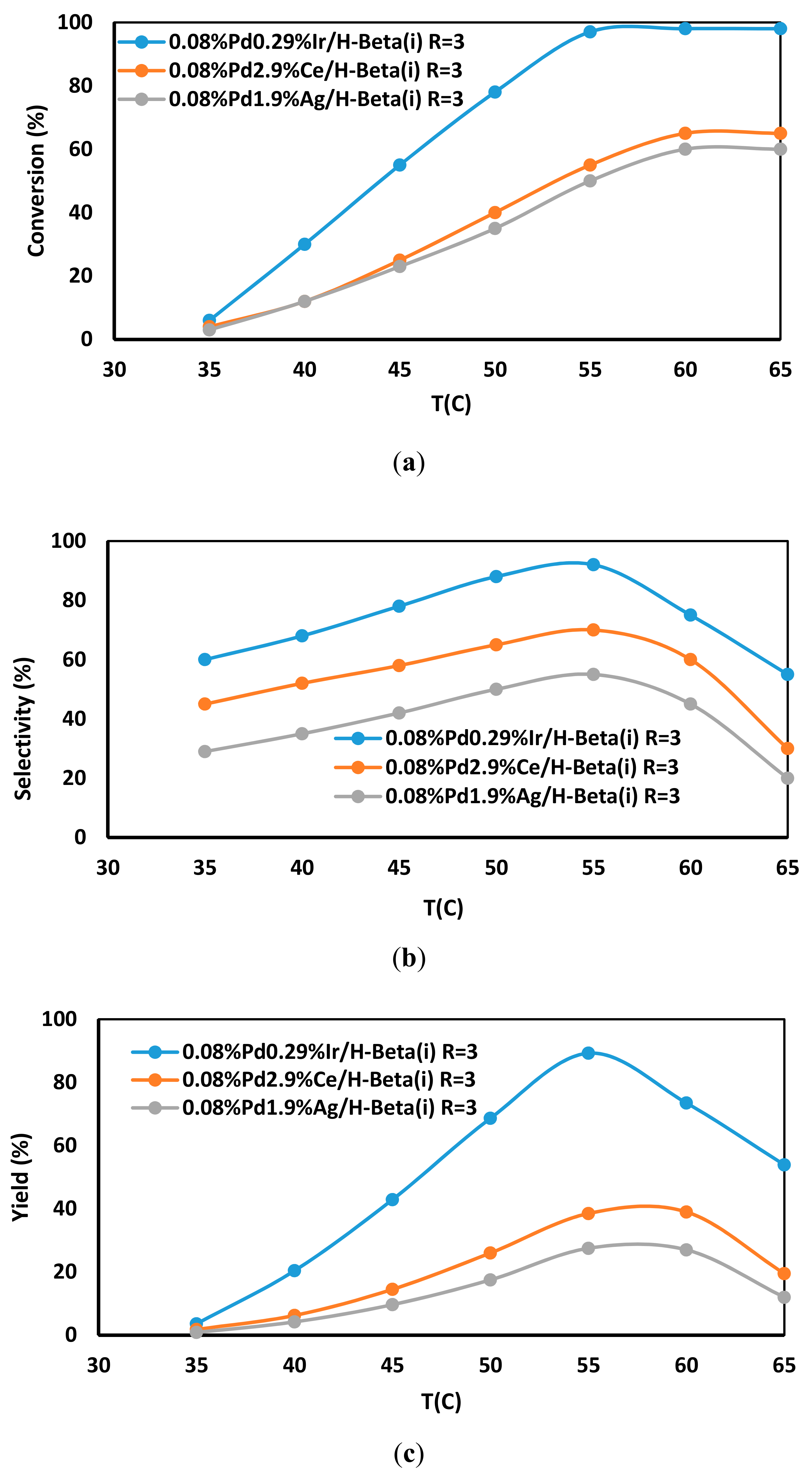 Catalysts 07 00343 g010