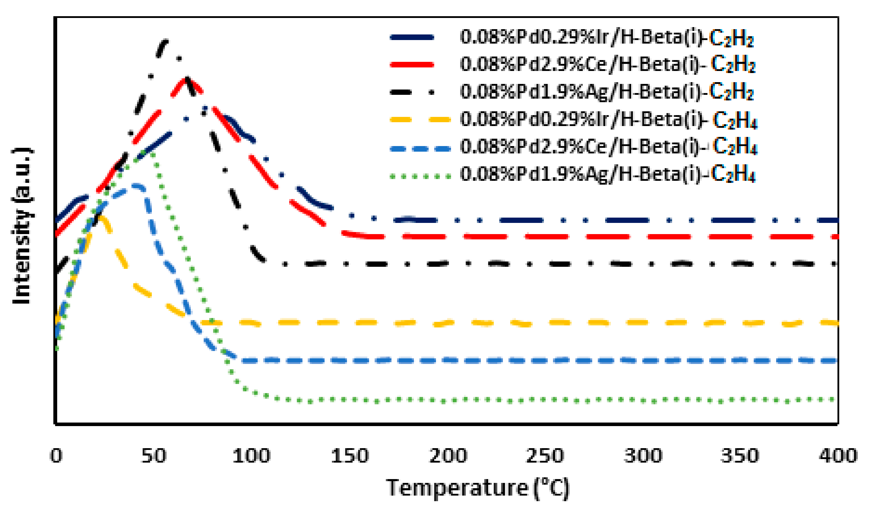 Catalysts 07 00343 g013