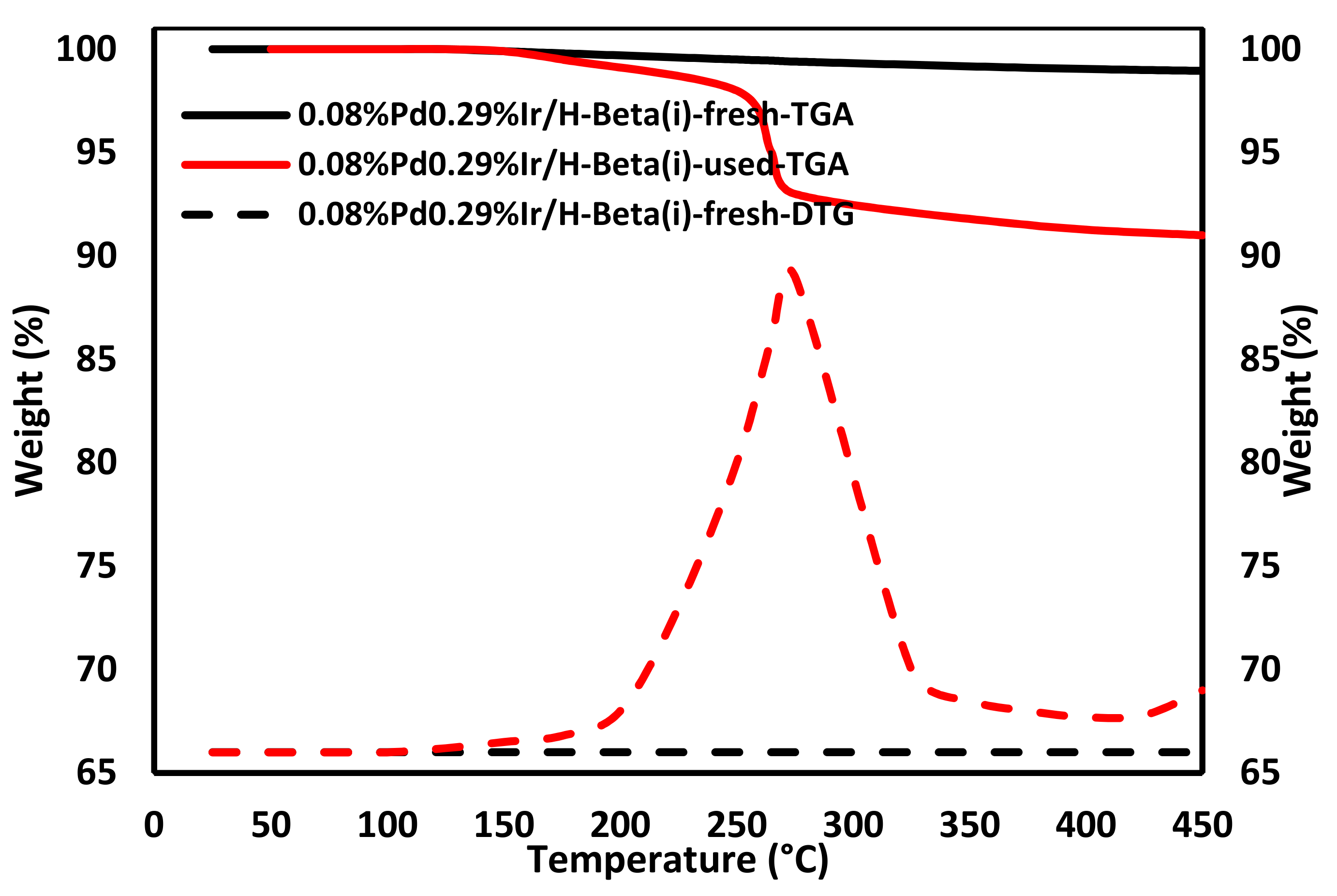 Catalysts 07 00343 g014