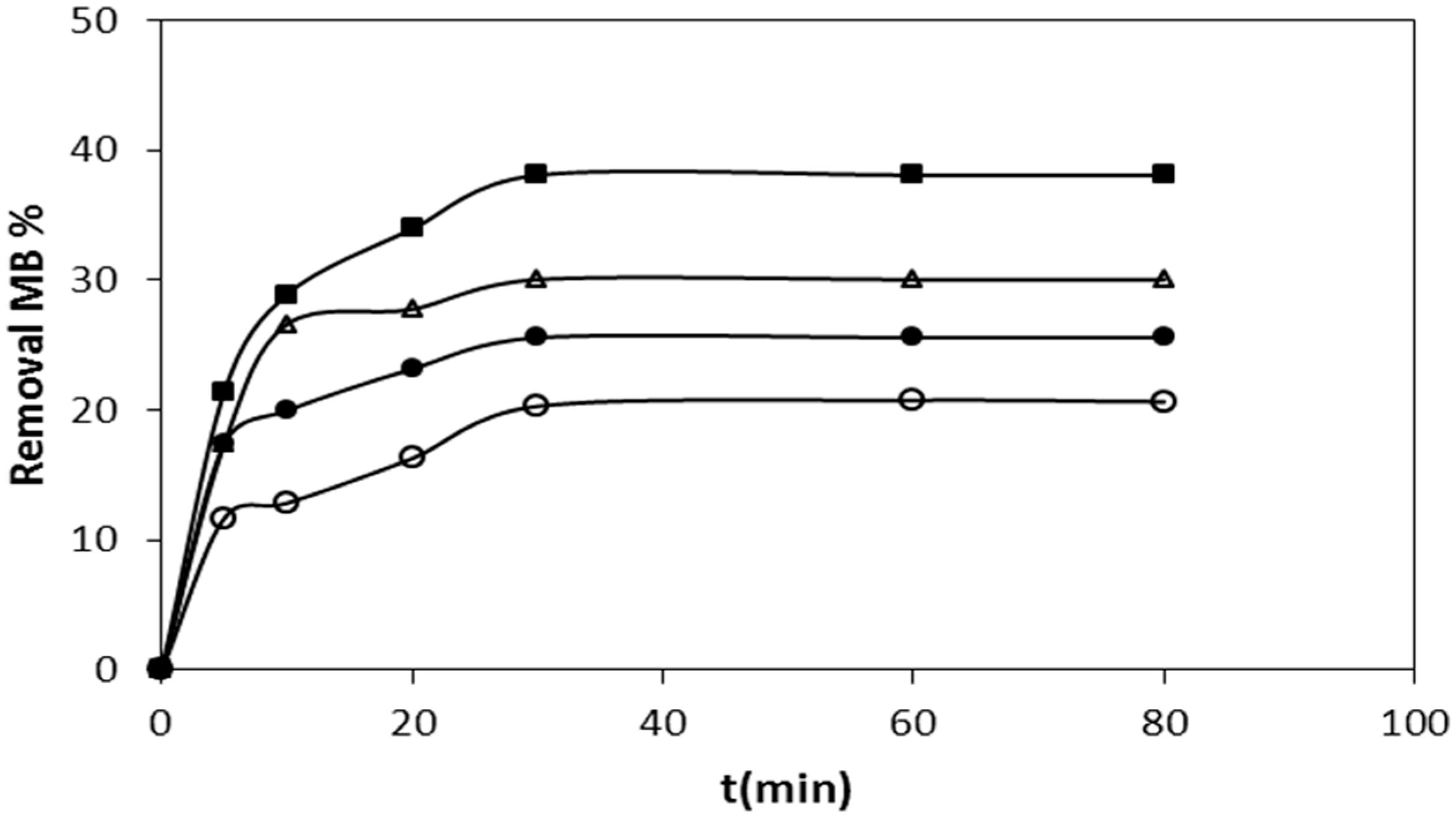 Catalysts 07 00344 g001