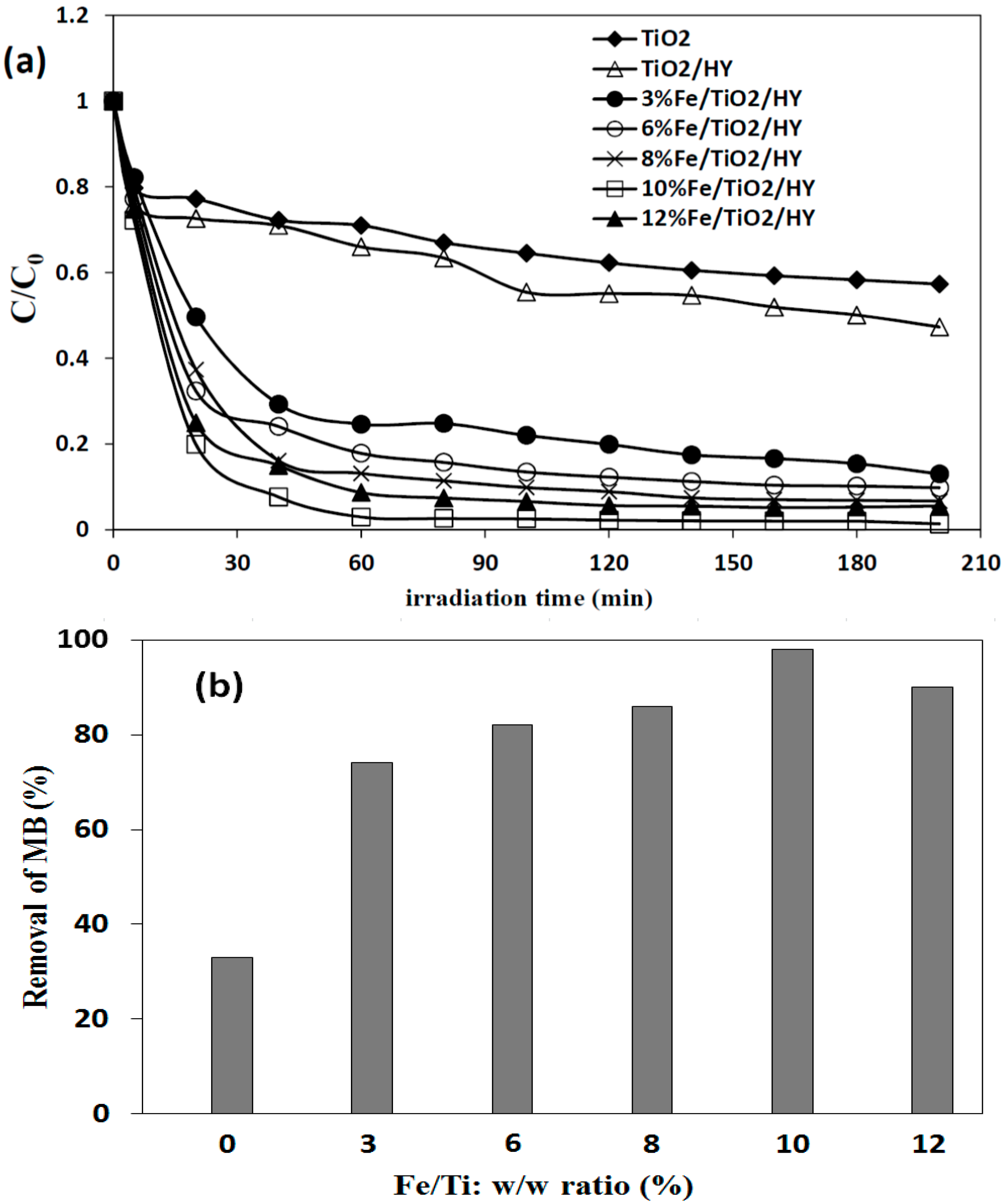Catalysts 07 00344 g008