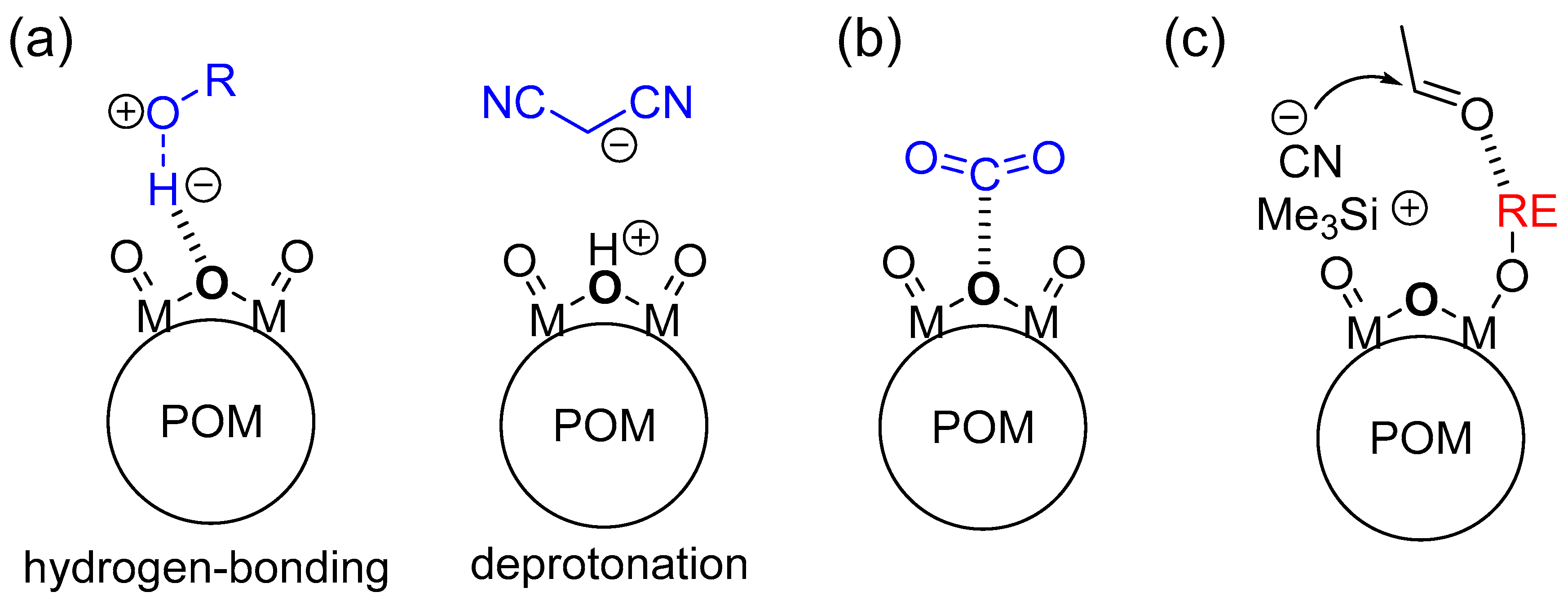 Catalysts 07 00345 g009 Catalysts 07 00345 g009