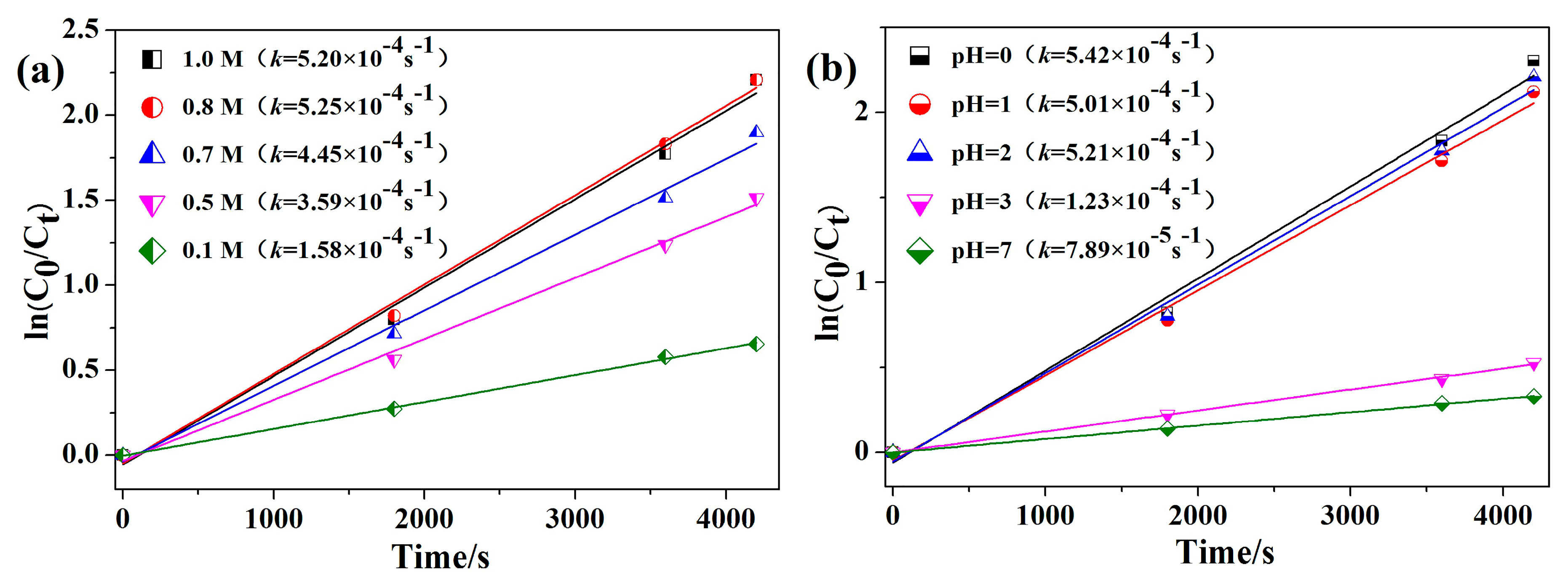 Catalysts 07 00346 g003 550
