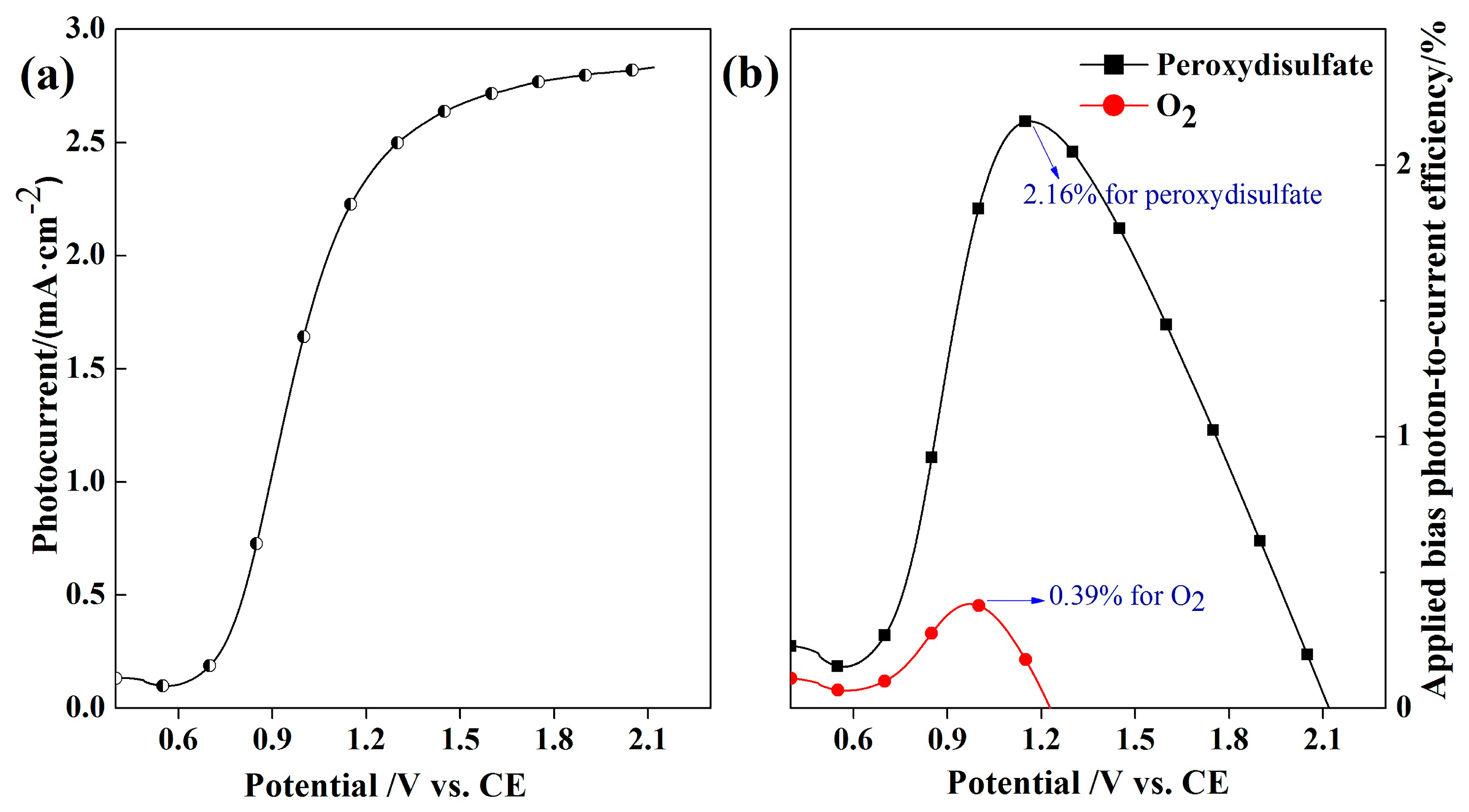 Catalysts 07 00346 g005 550