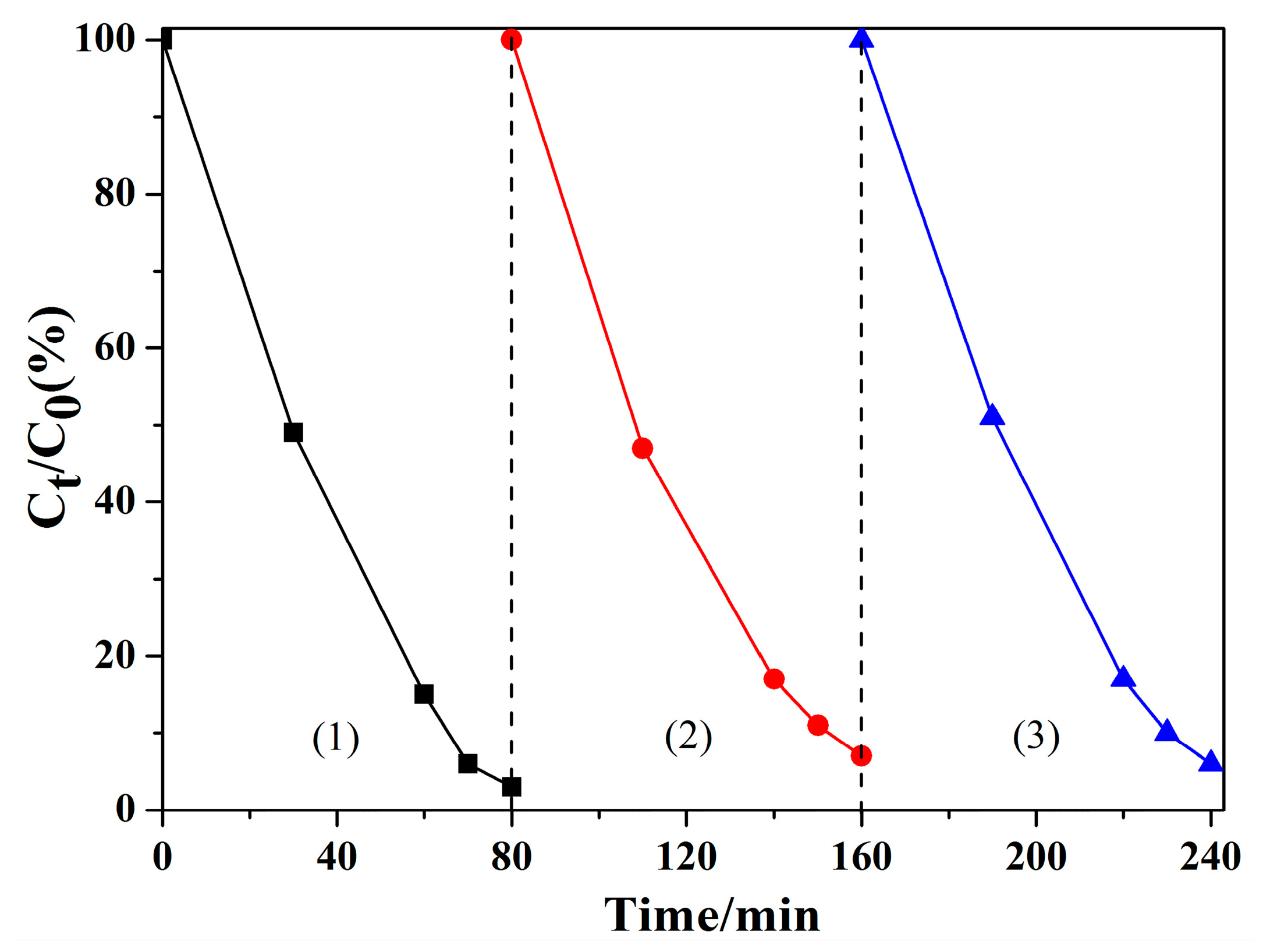 Catalysts 07 00346 g007 550