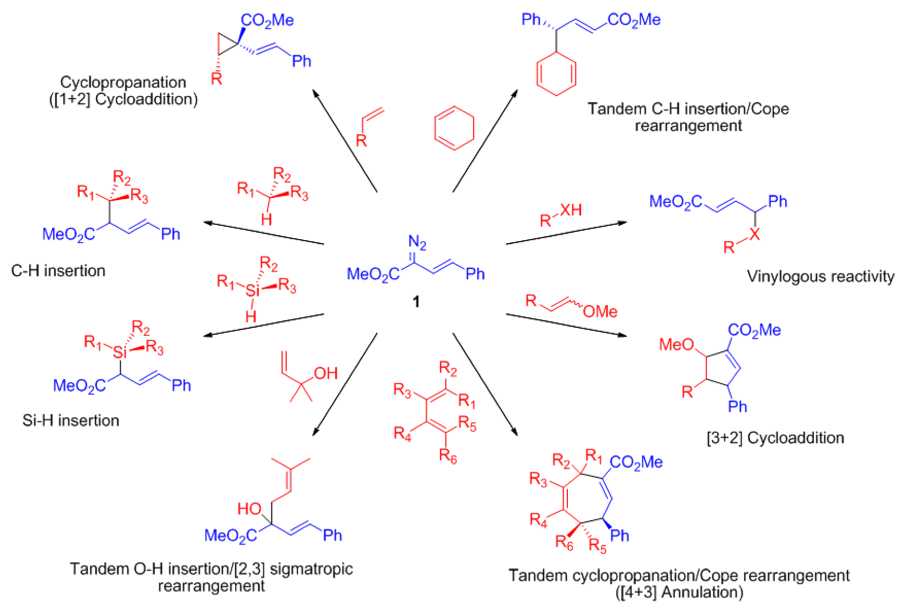 Catalysts 07 00347 sch001 550